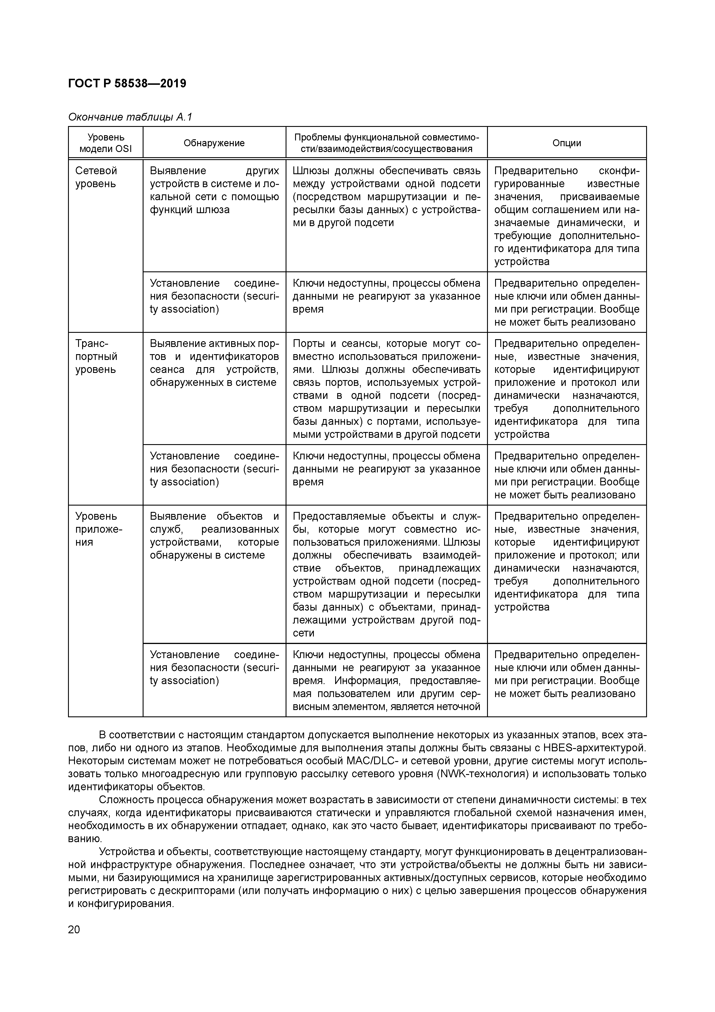 ГОСТ Р 58538-2019