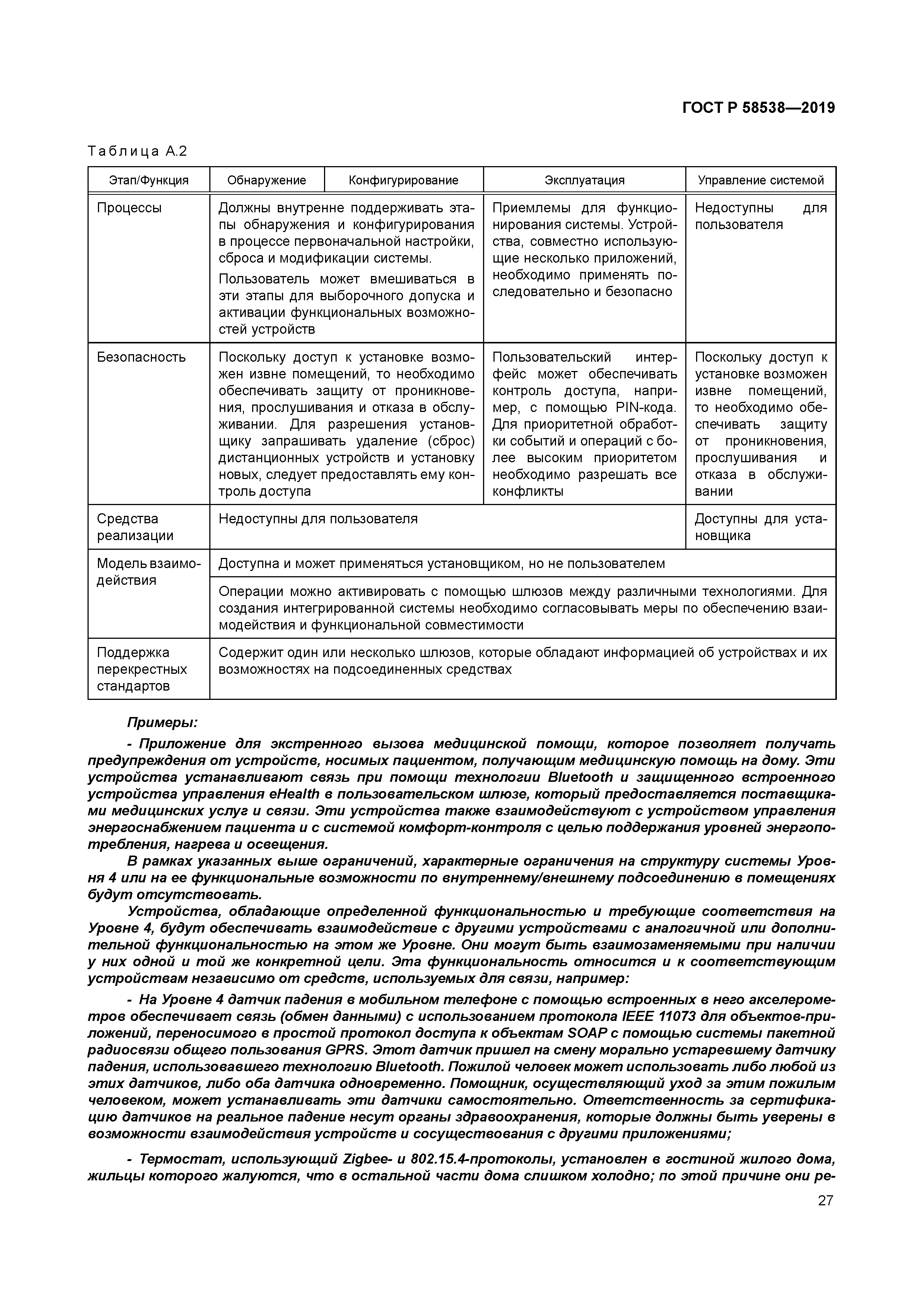 ГОСТ Р 58538-2019