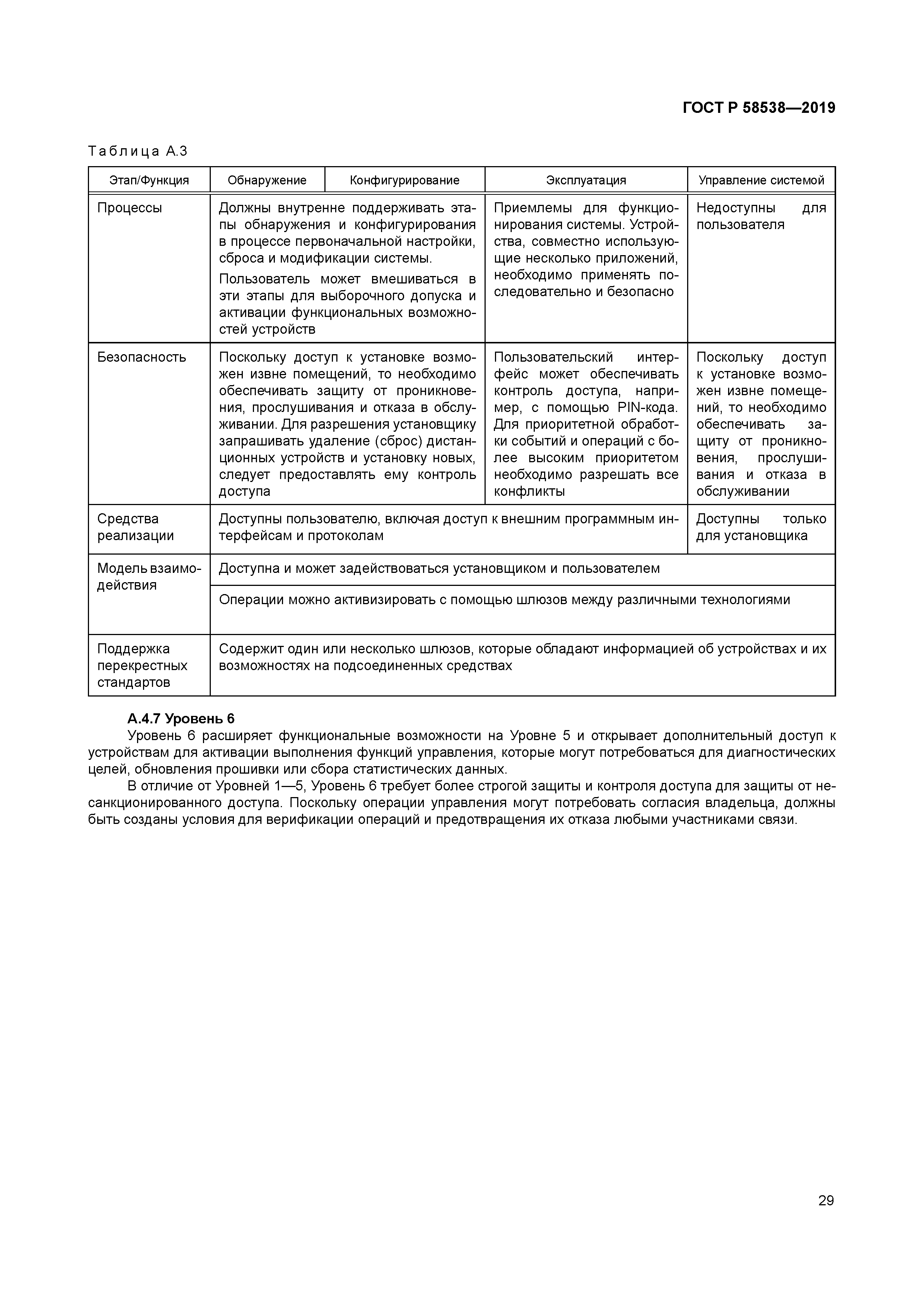 ГОСТ Р 58538-2019
