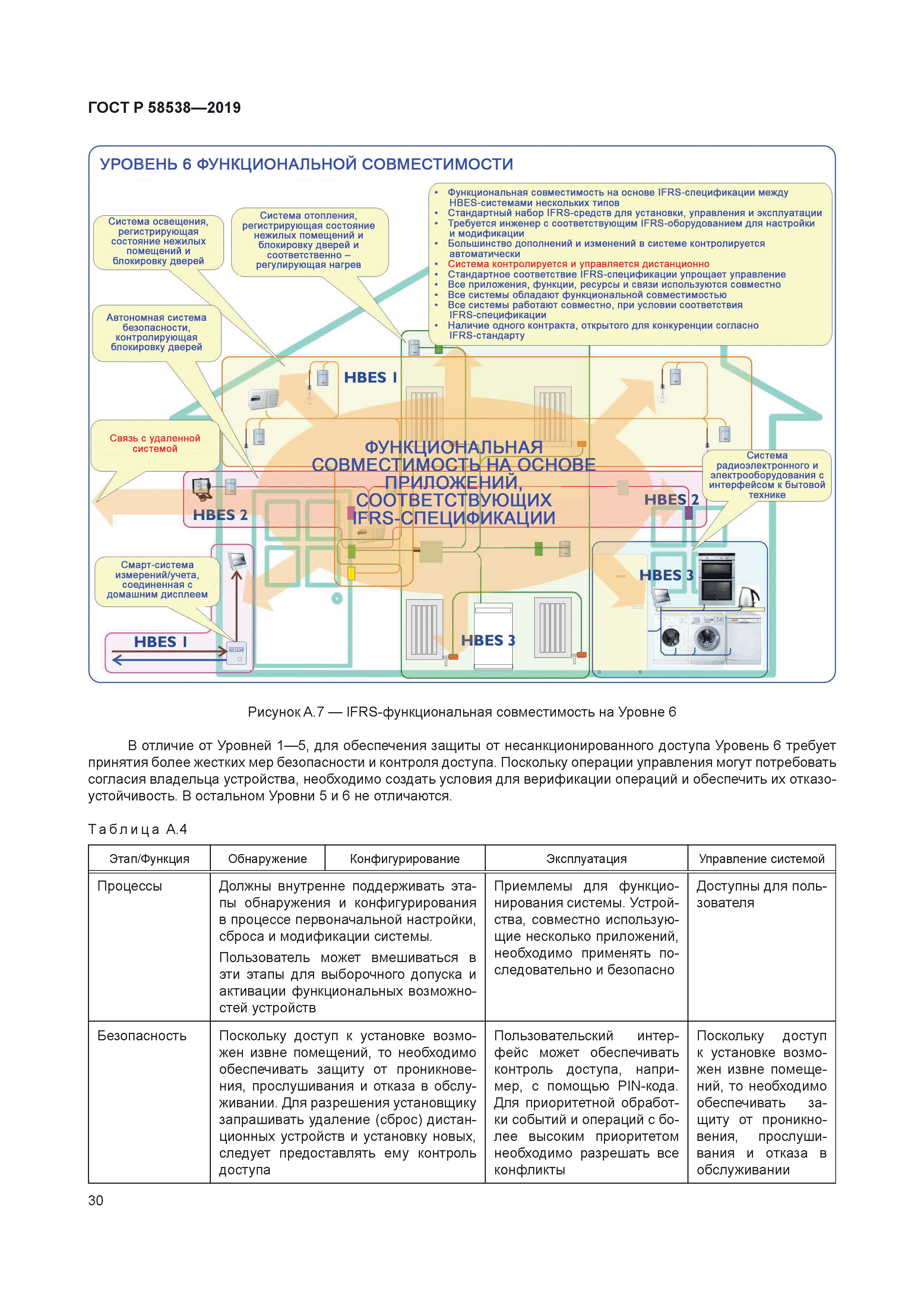 ГОСТ Р 58538-2019