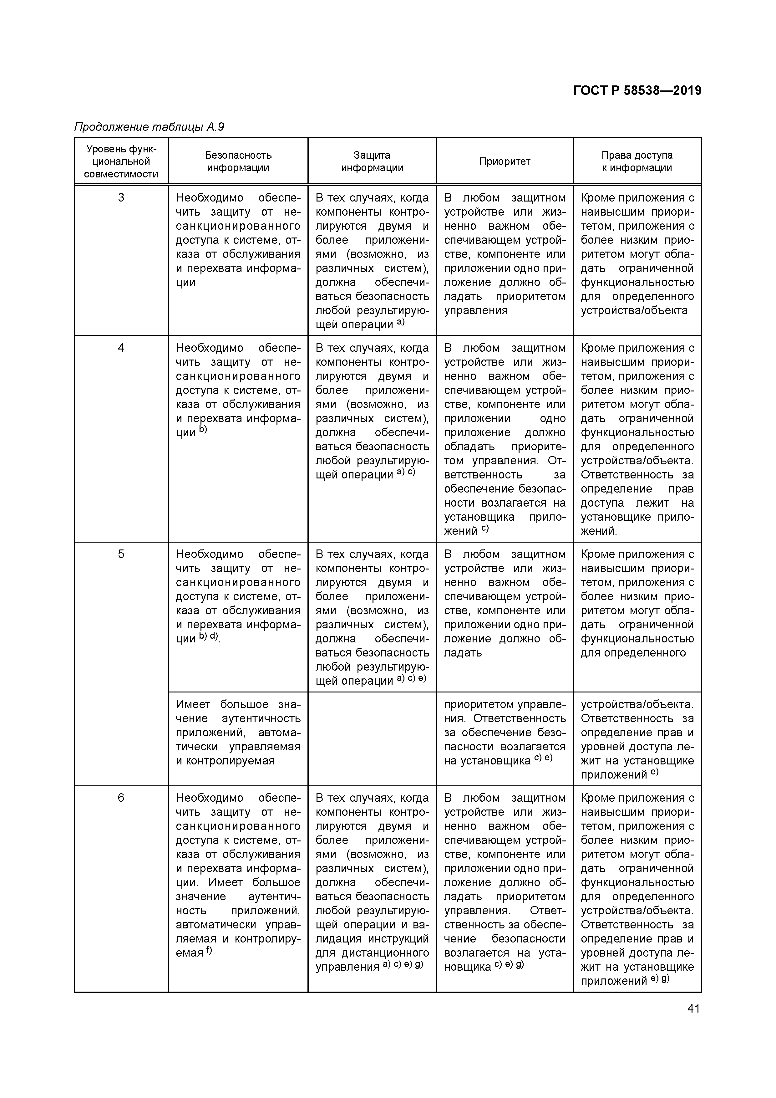 ГОСТ Р 58538-2019