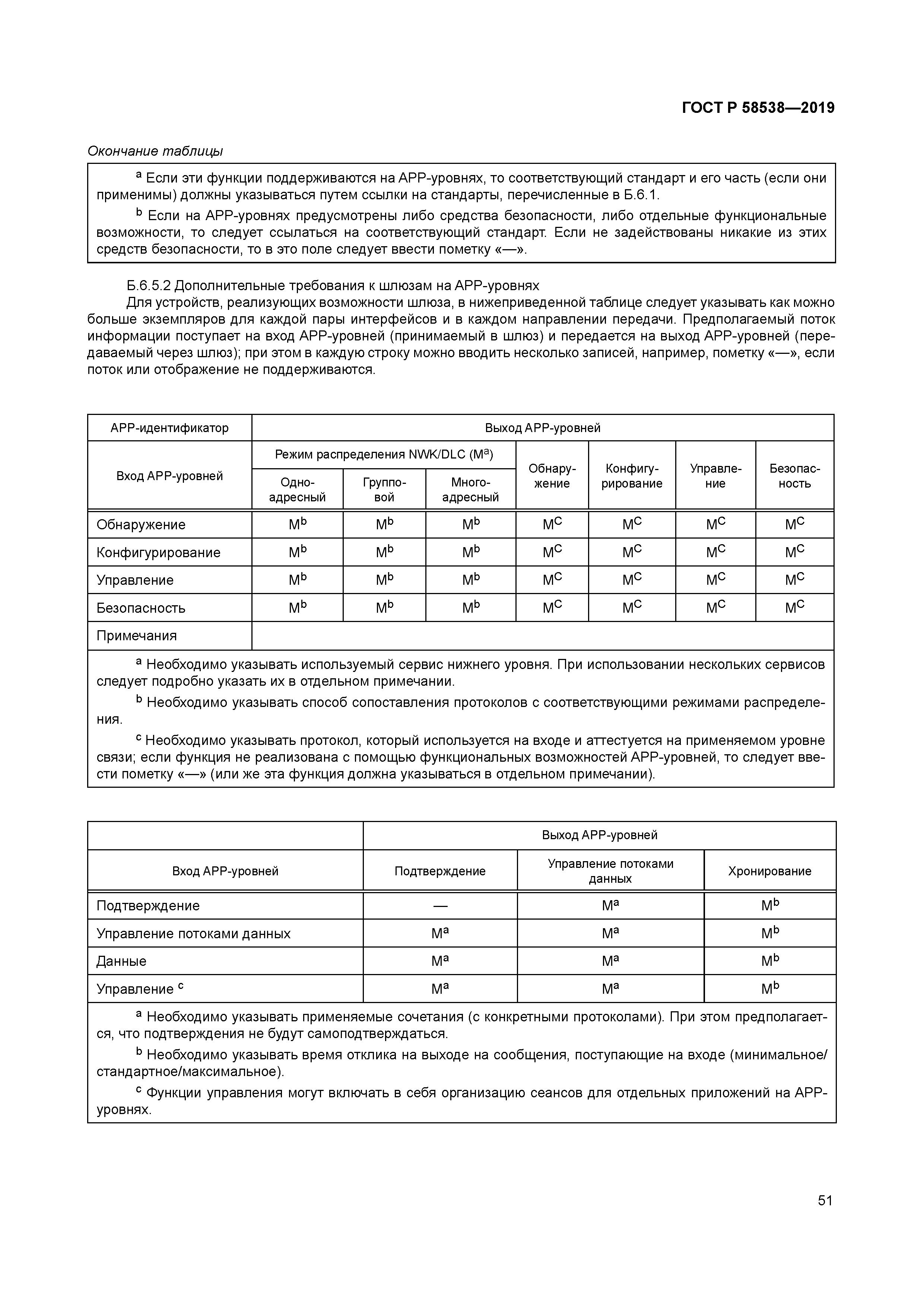 ГОСТ Р 58538-2019
