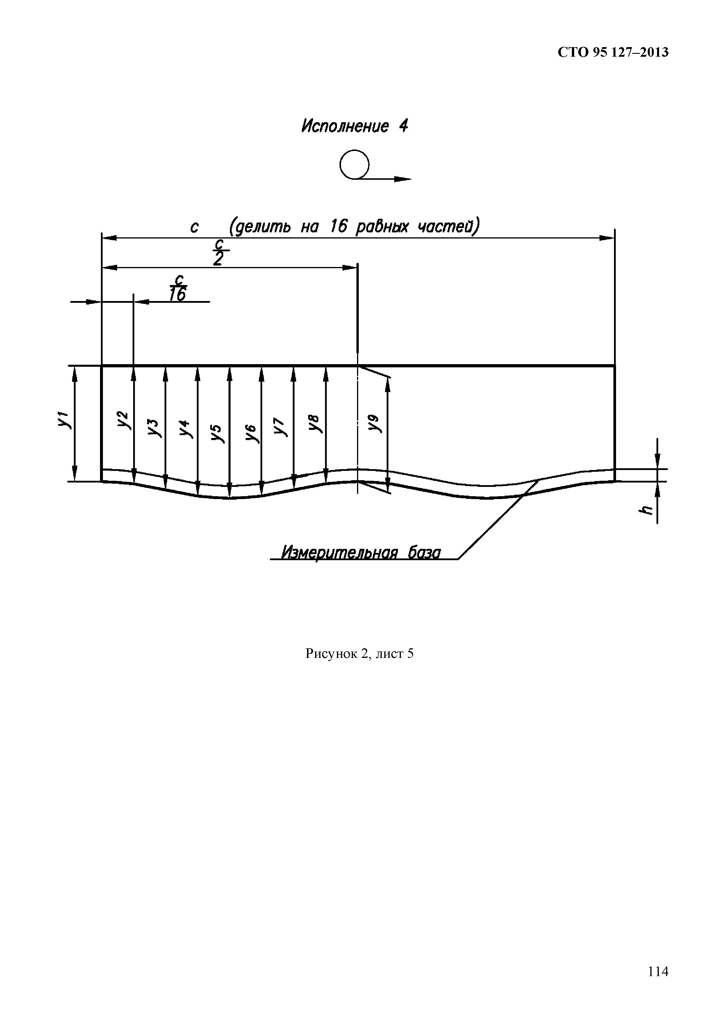 СТО 95 127-2013