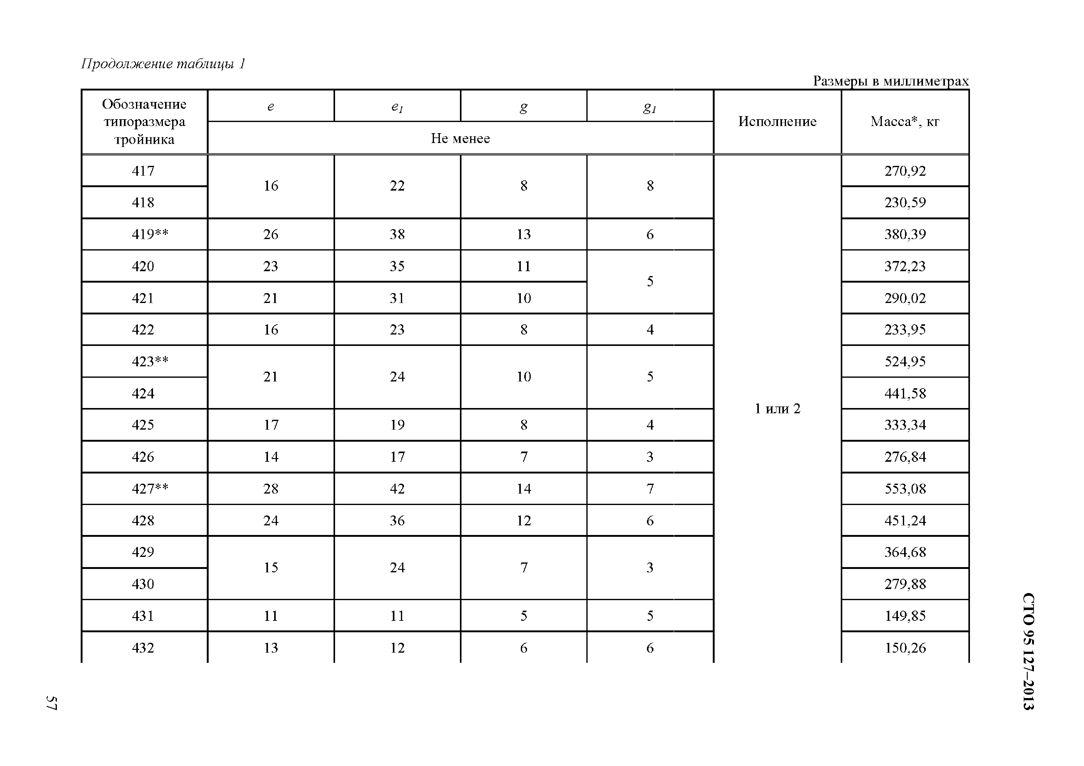 СТО 95 127-2013