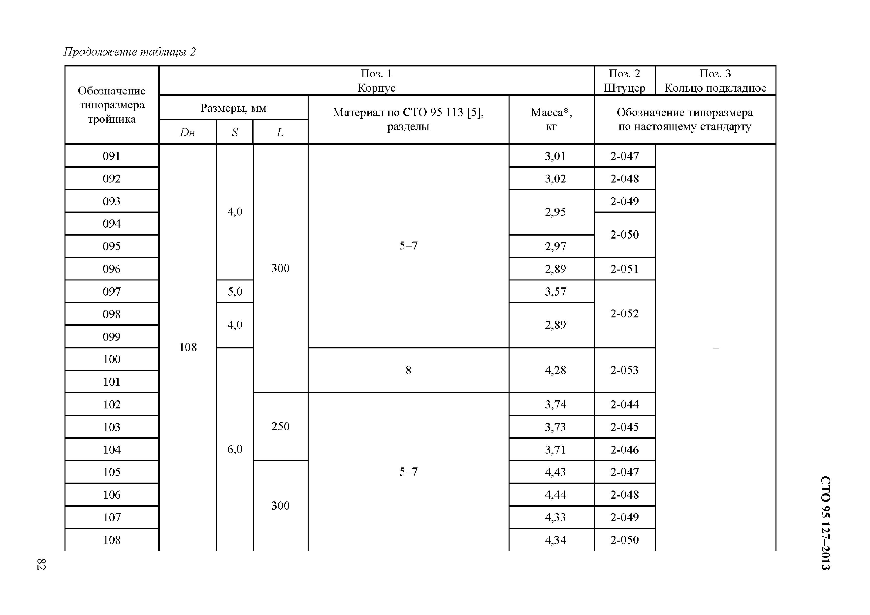 СТО 95 127-2013