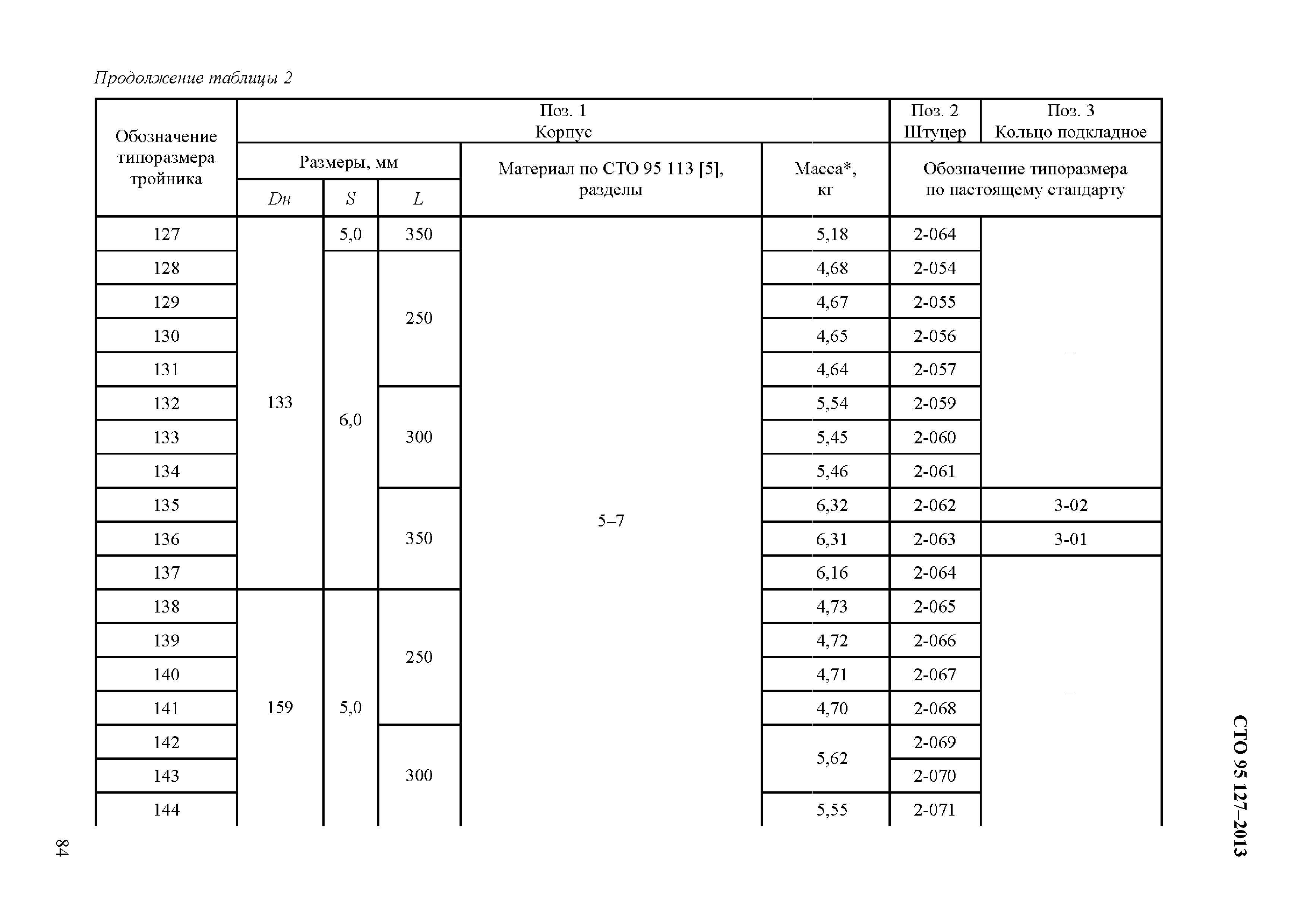 СТО 95 127-2013