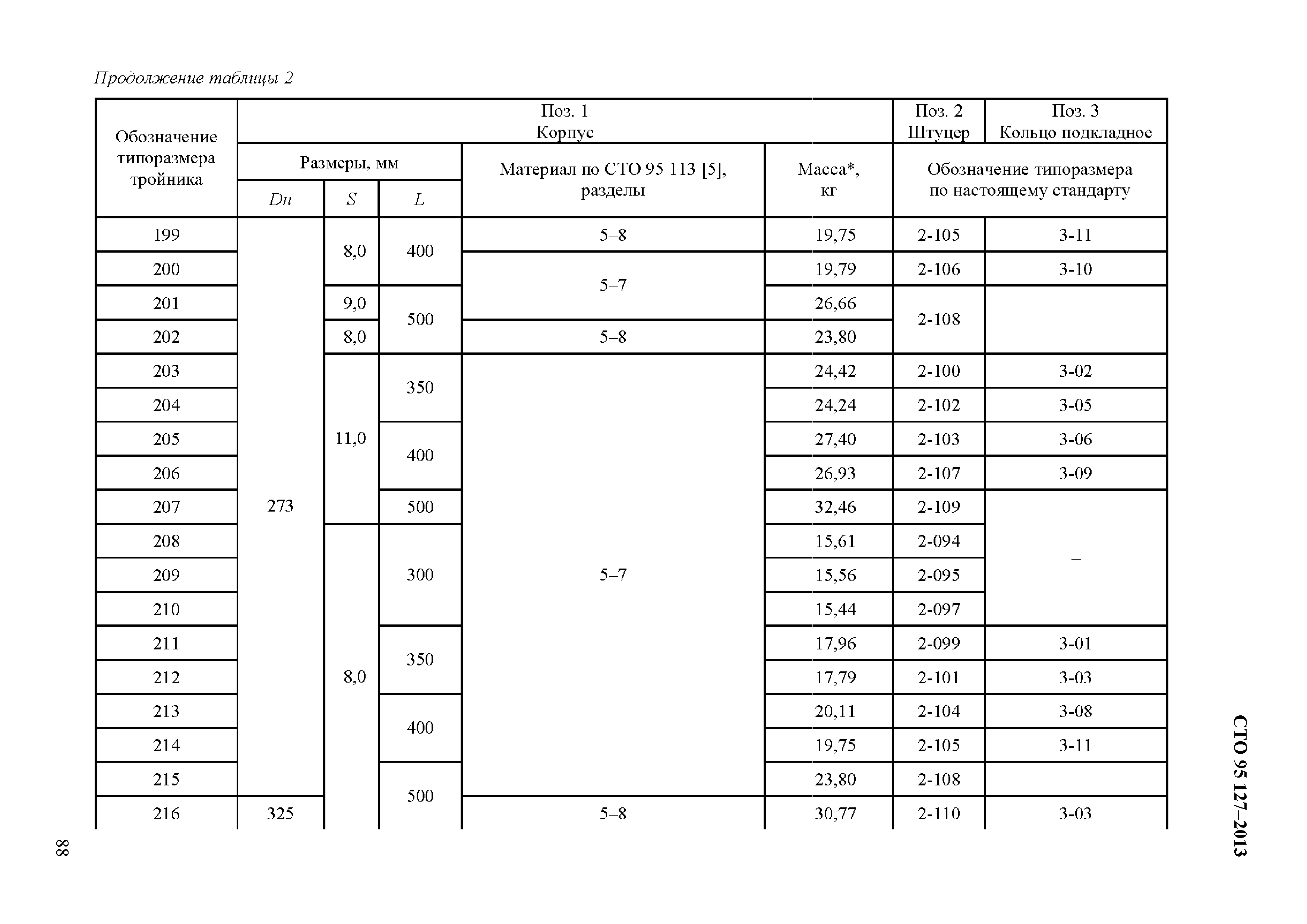 СТО 95 127-2013