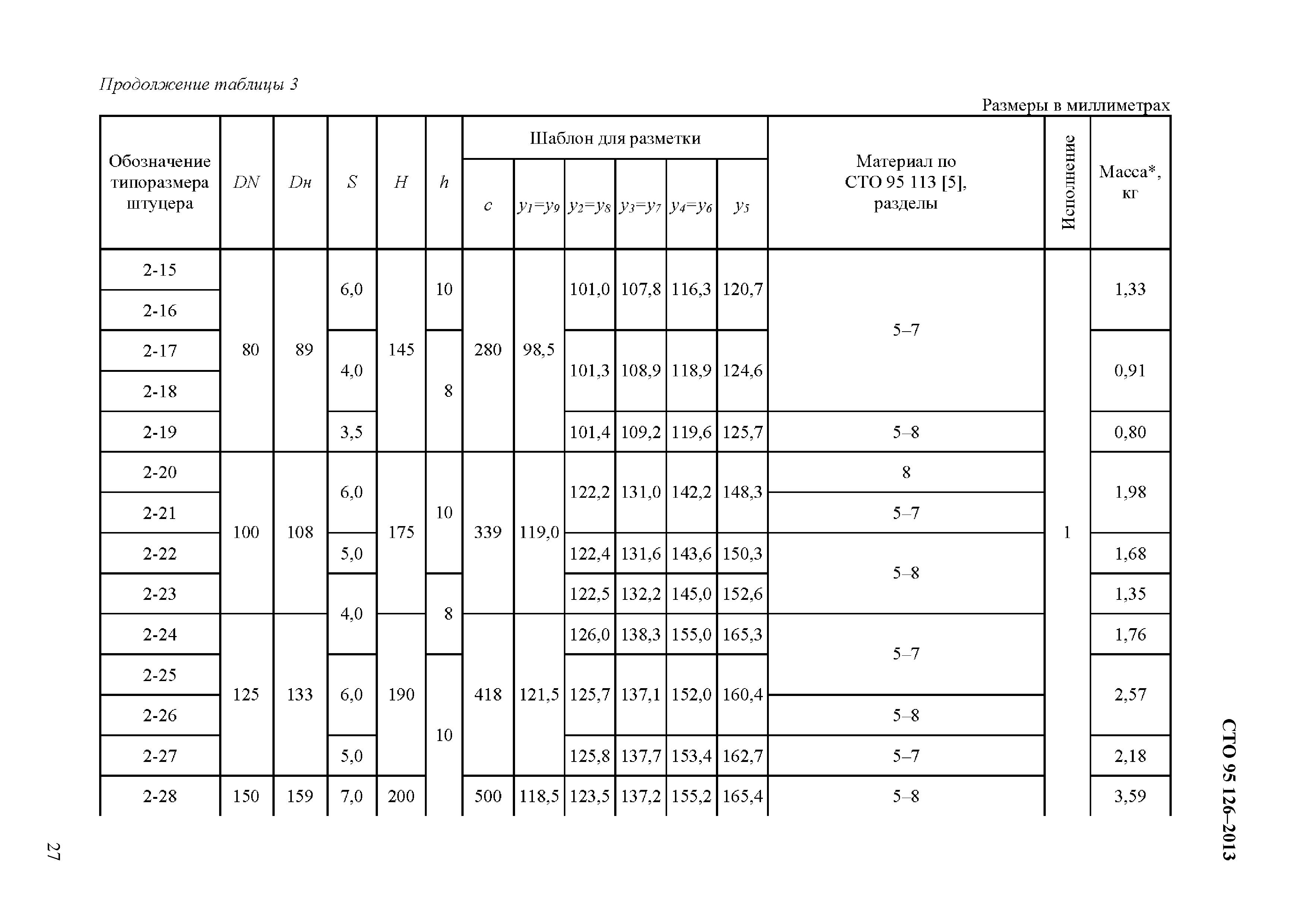 СТО 95 126-2013