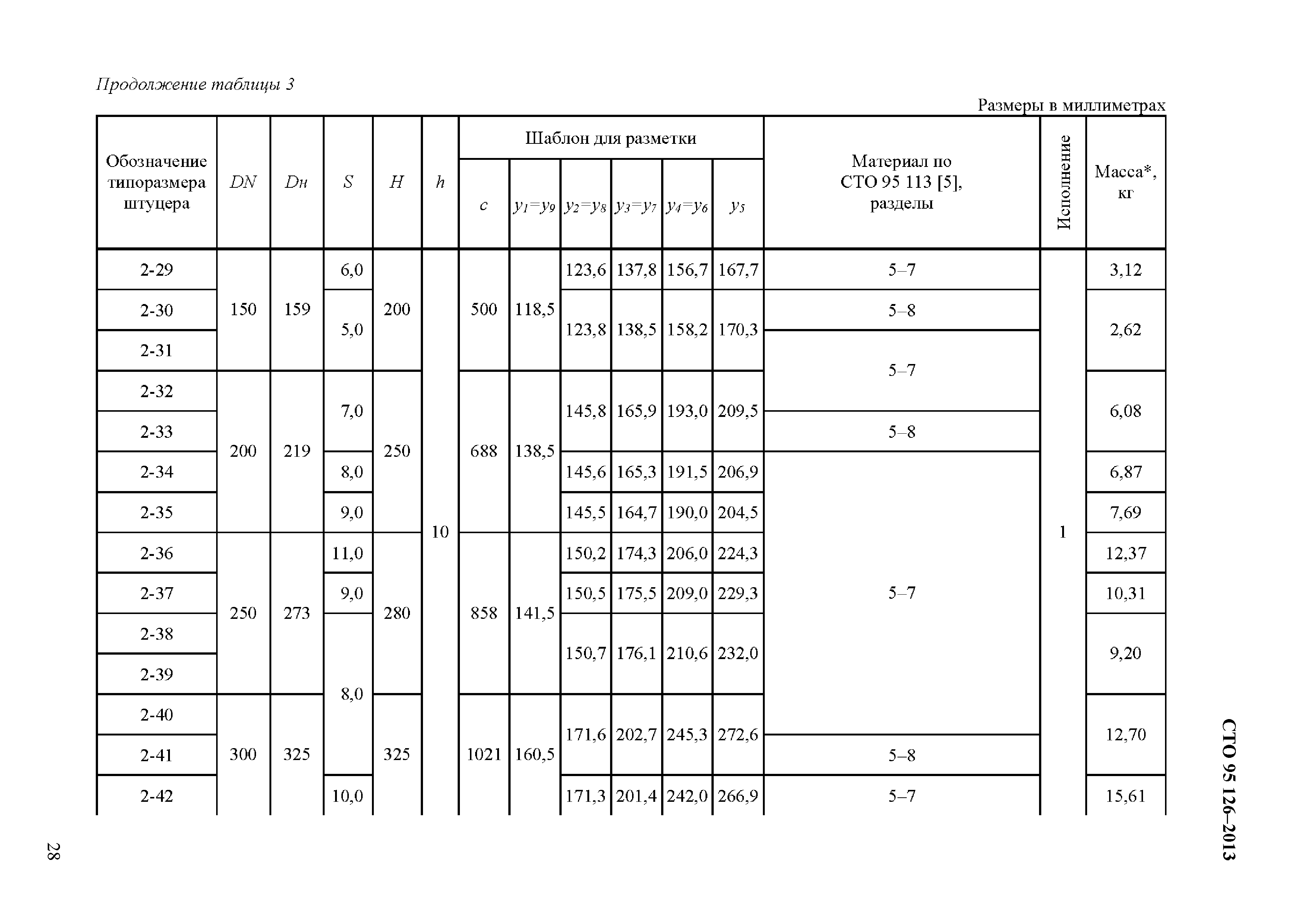 СТО 95 126-2013