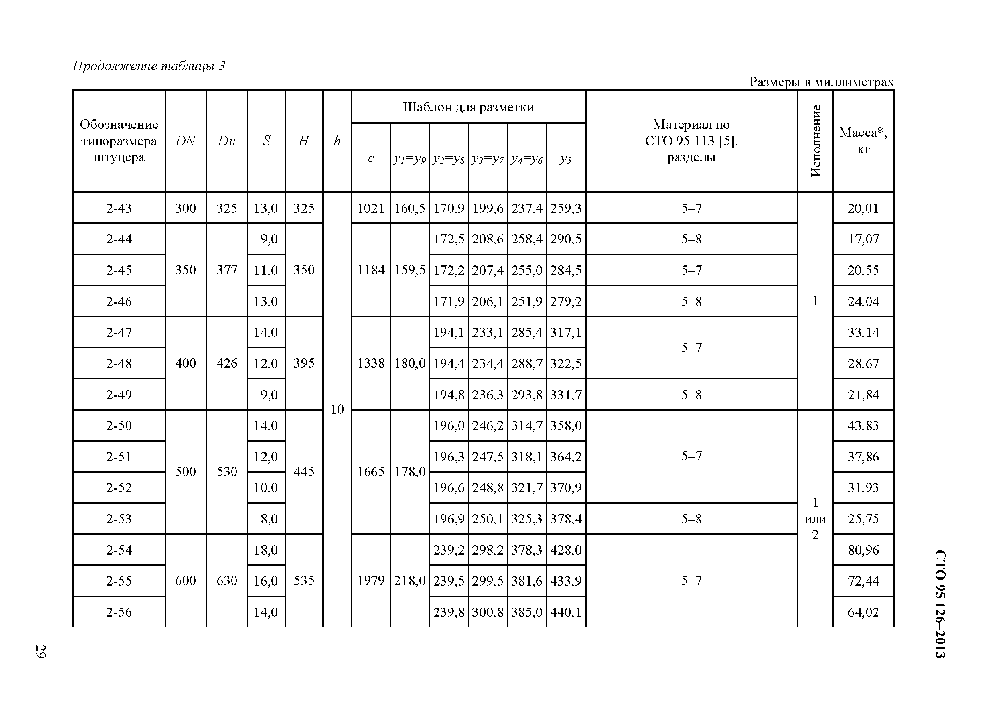 СТО 95 126-2013