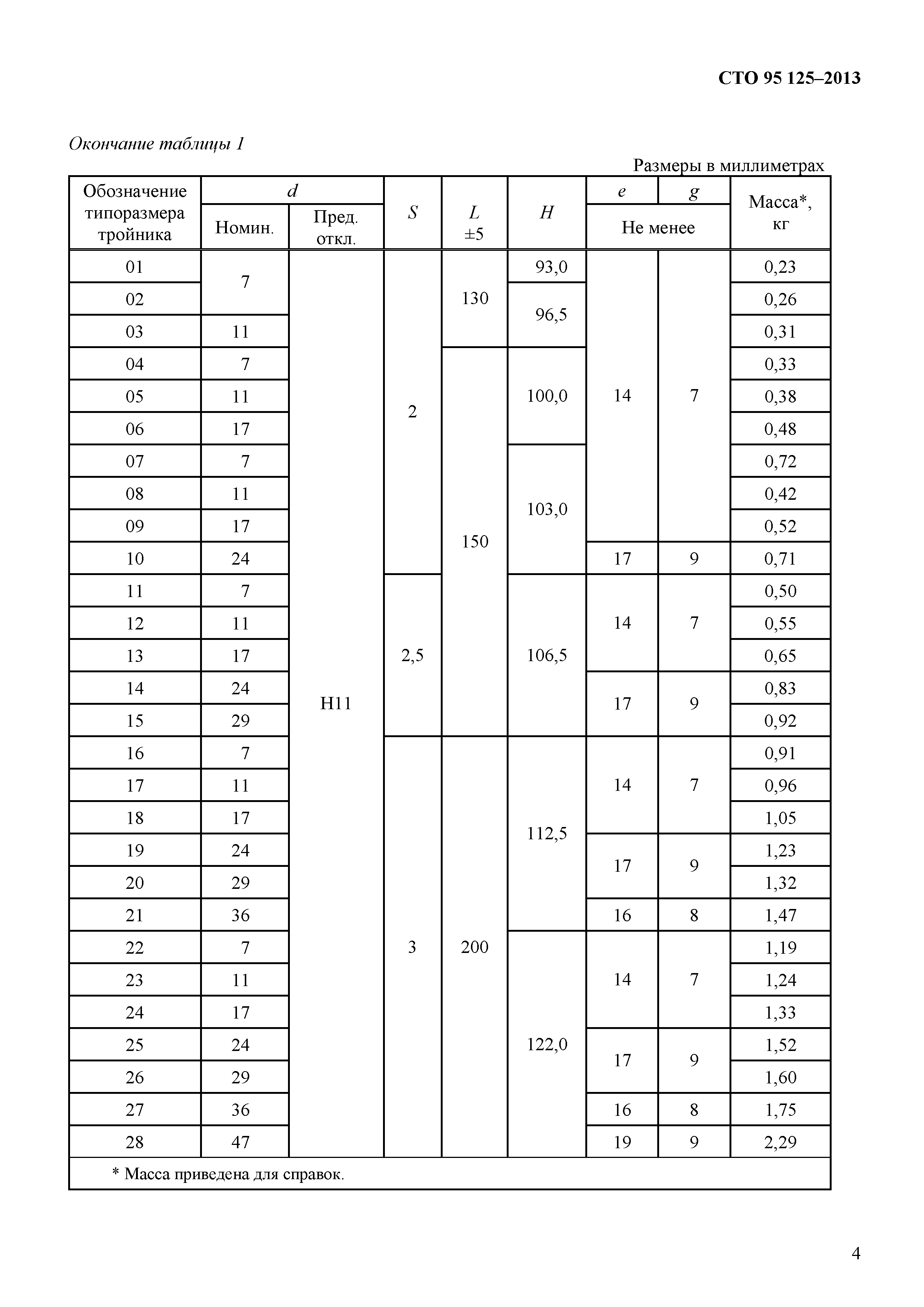 СТО 95 125-2013