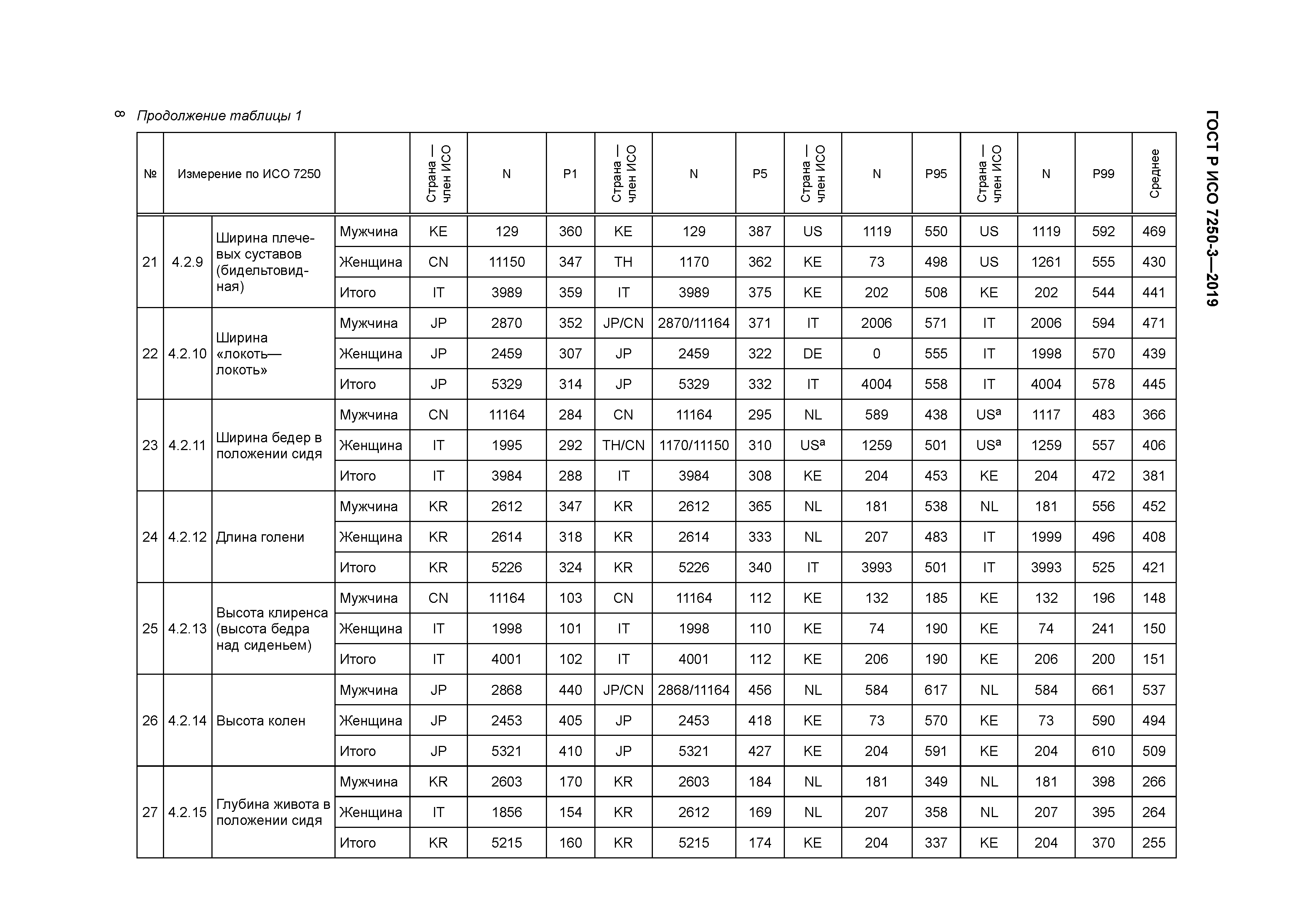 ГОСТ Р ИСО 7250-3-2019