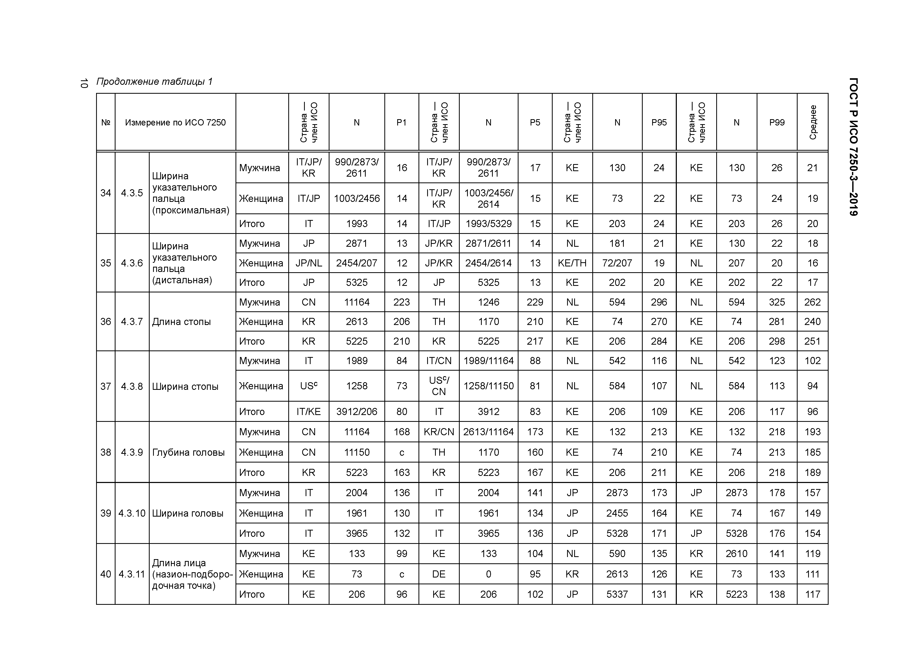 ГОСТ Р ИСО 7250-3-2019