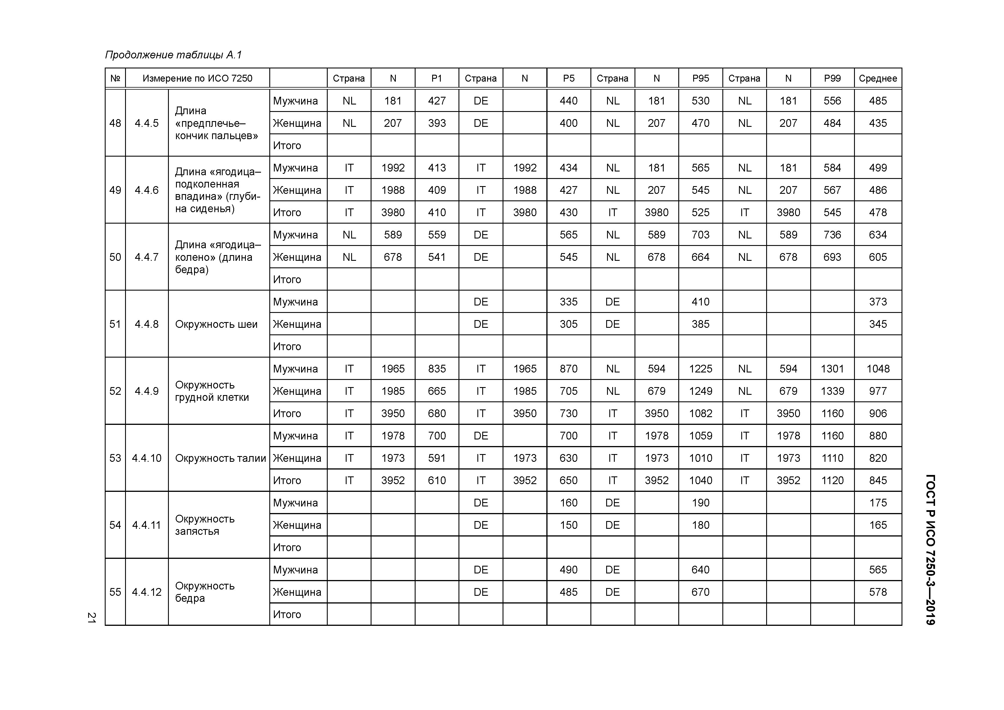 ГОСТ Р ИСО 7250-3-2019