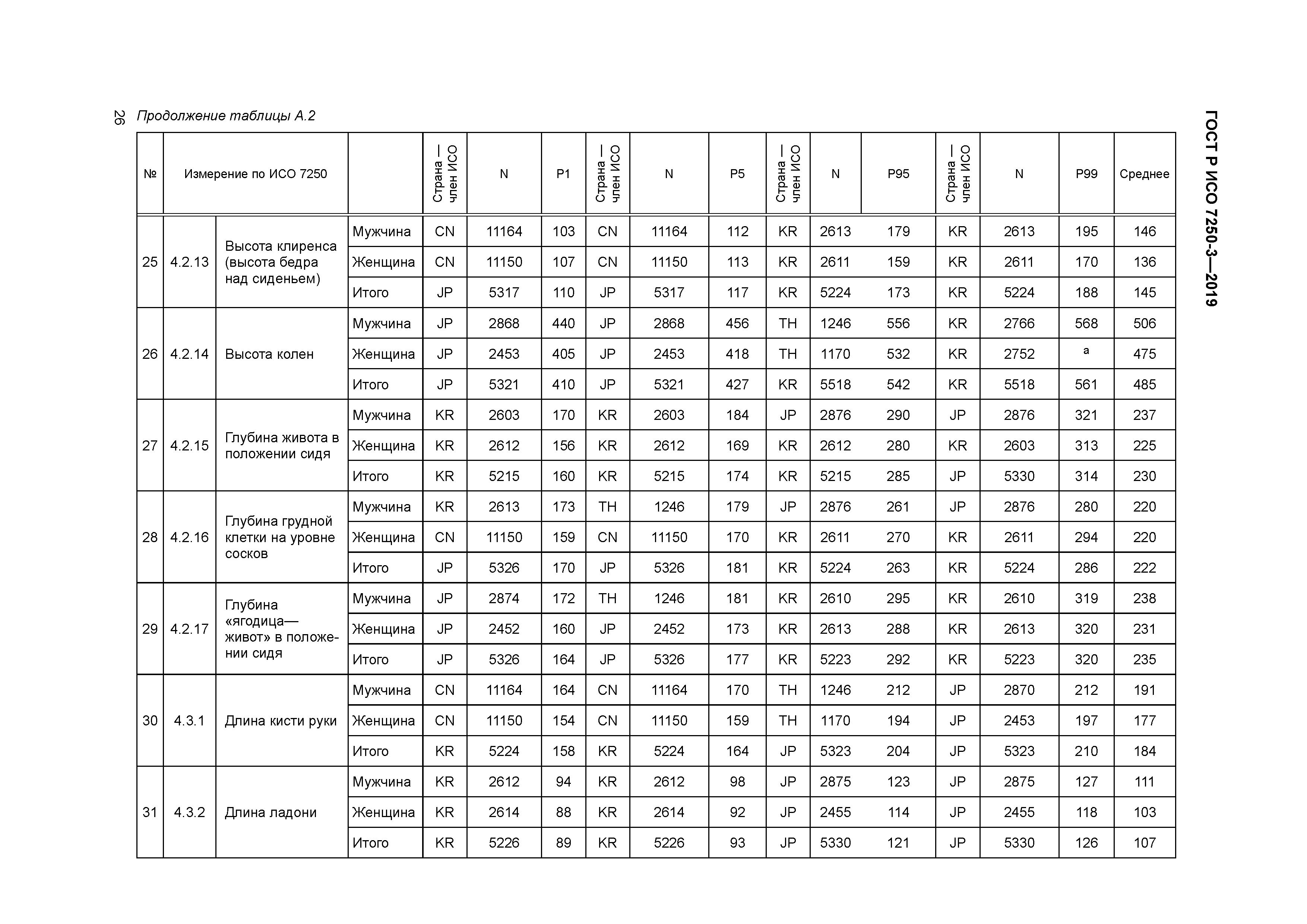 ГОСТ Р ИСО 7250-3-2019