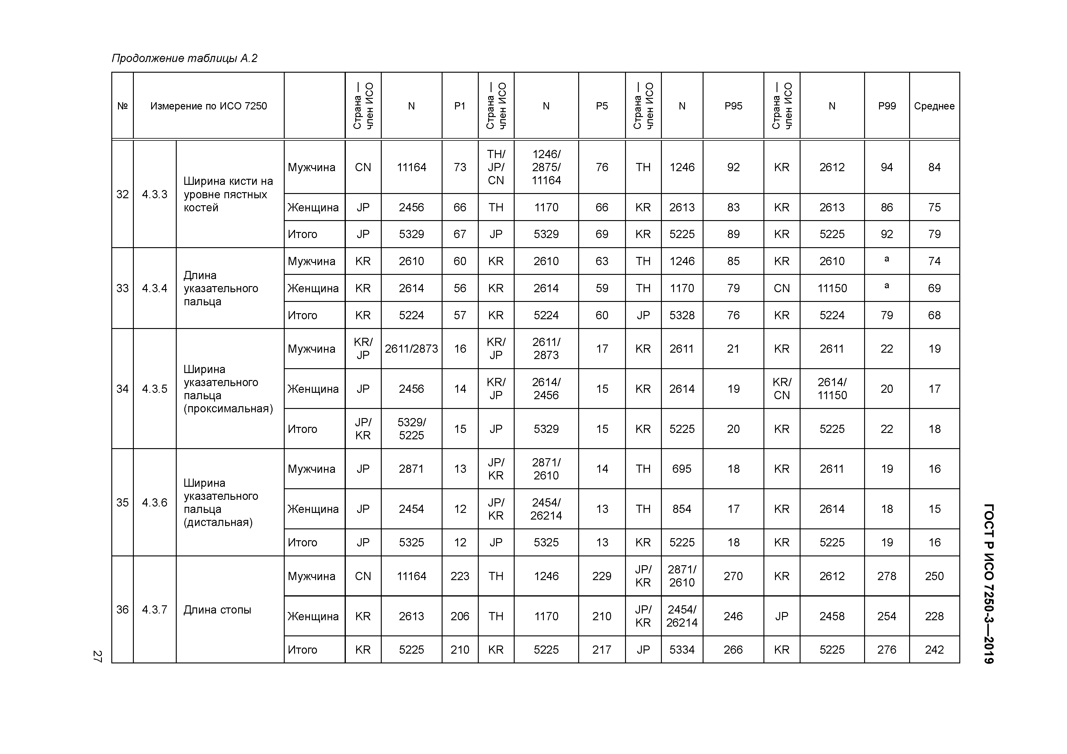 ГОСТ Р ИСО 7250-3-2019