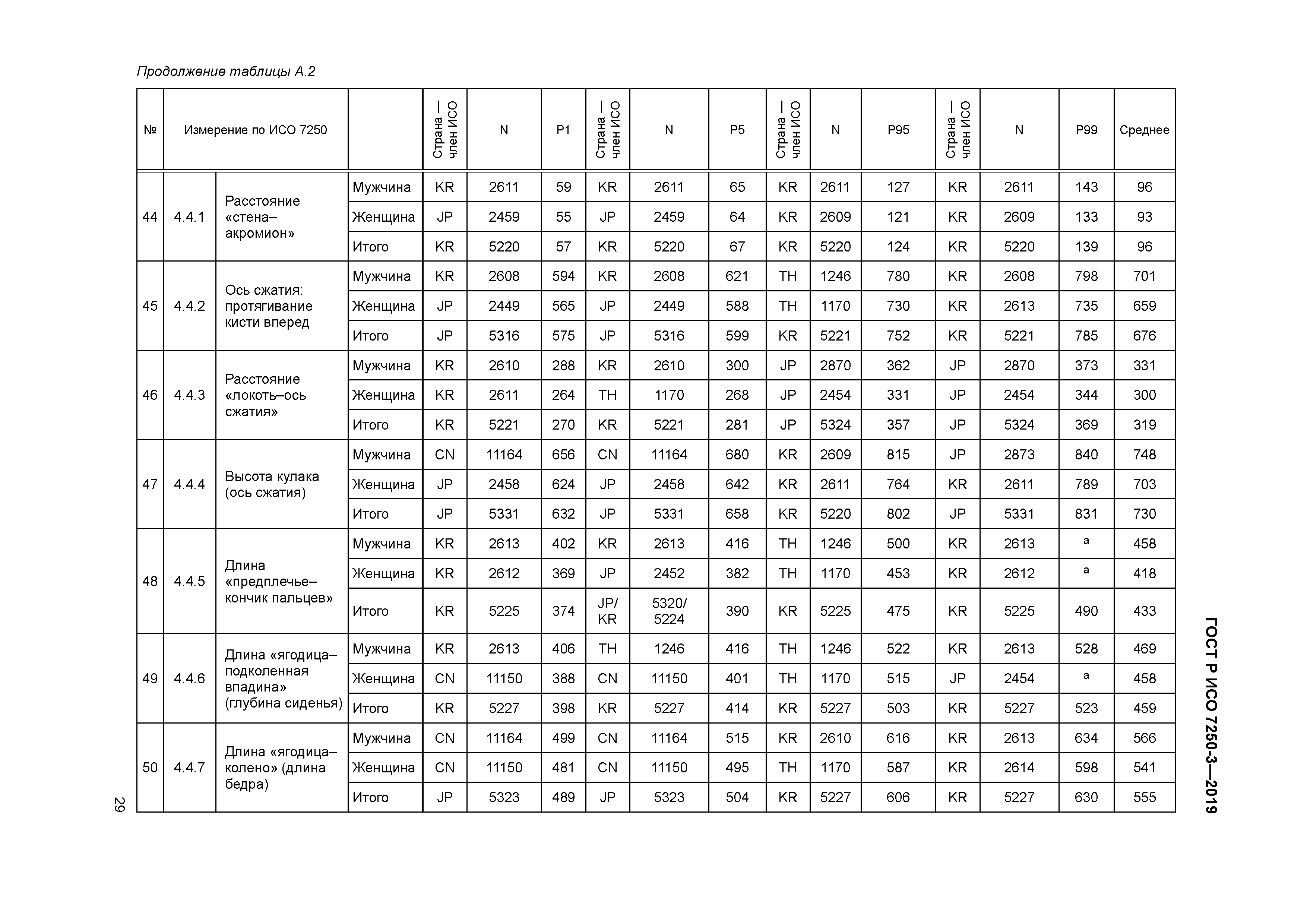 ГОСТ Р ИСО 7250-3-2019