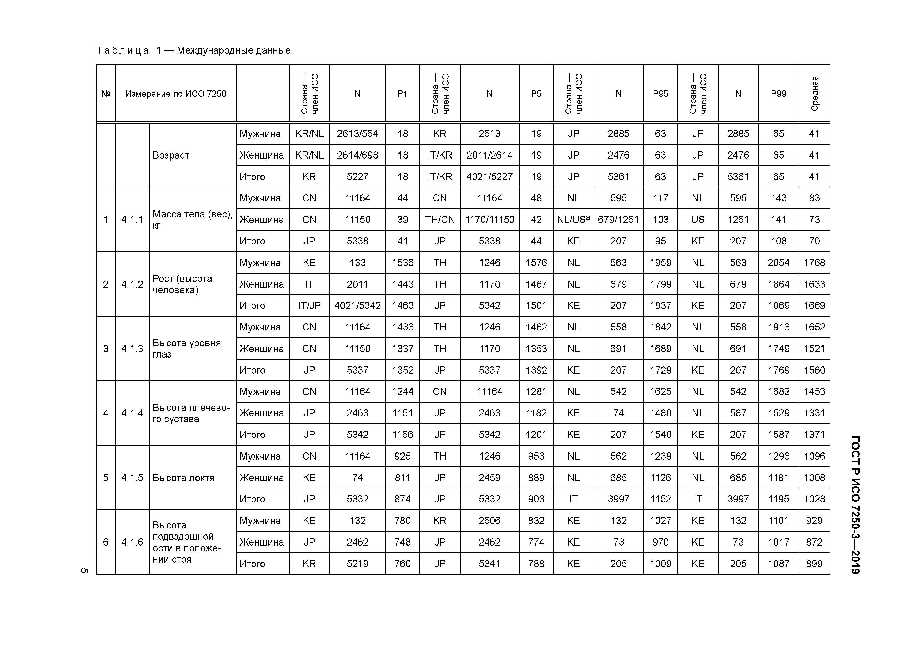 ГОСТ Р ИСО 7250-3-2019