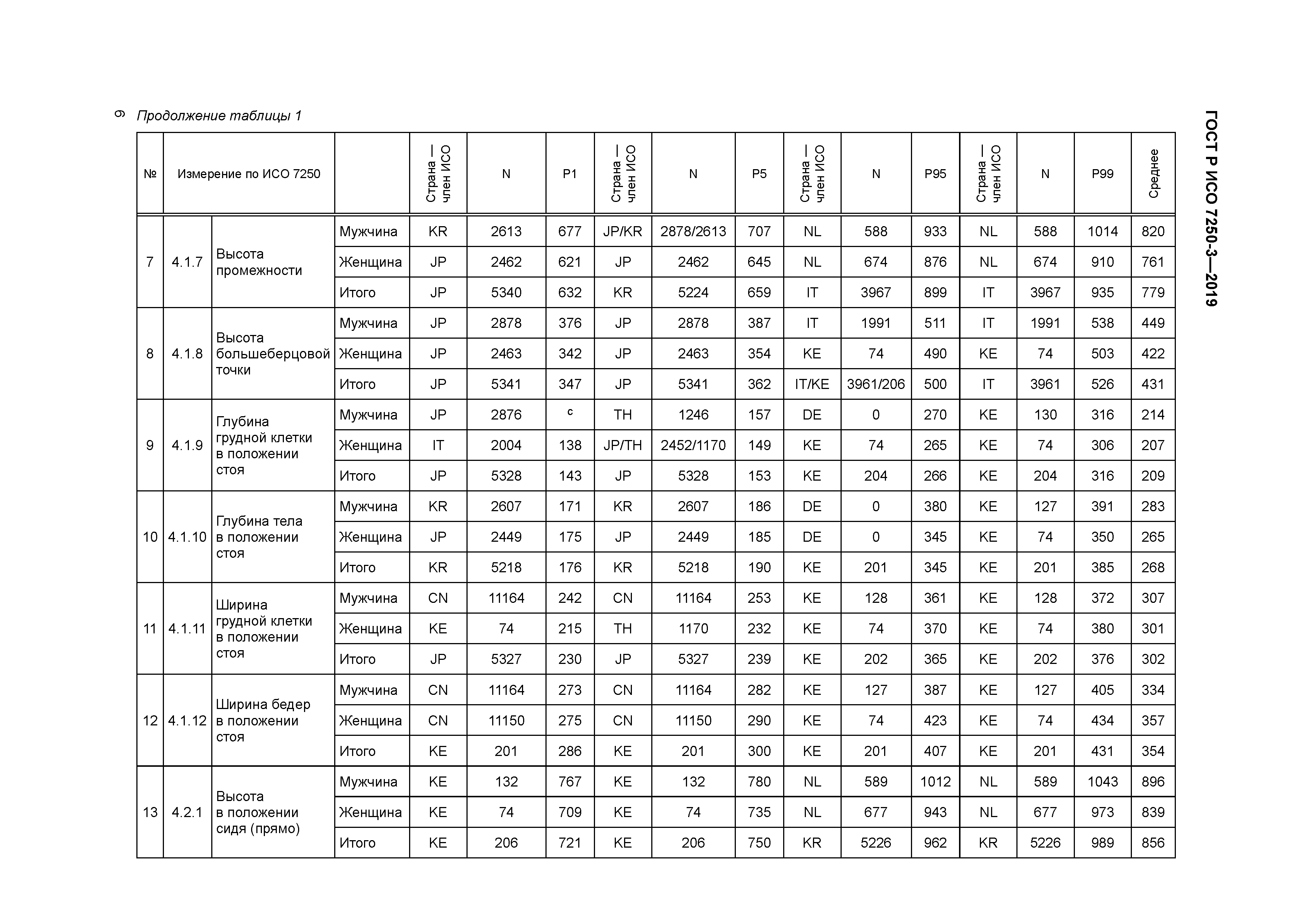 ГОСТ Р ИСО 7250-3-2019