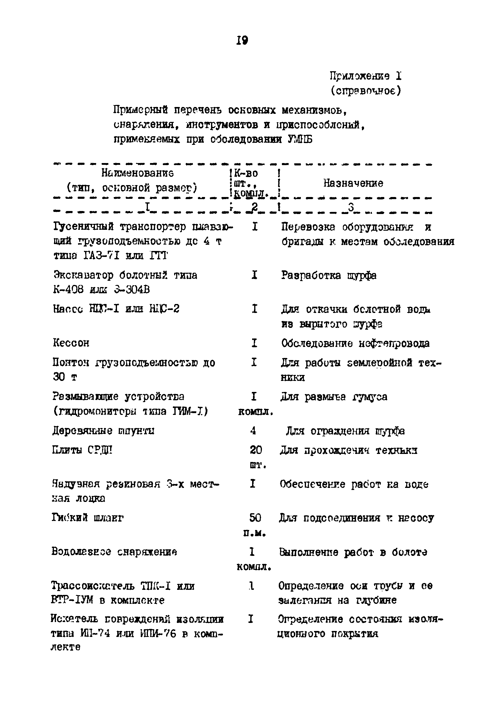 РД 39-30-495-80