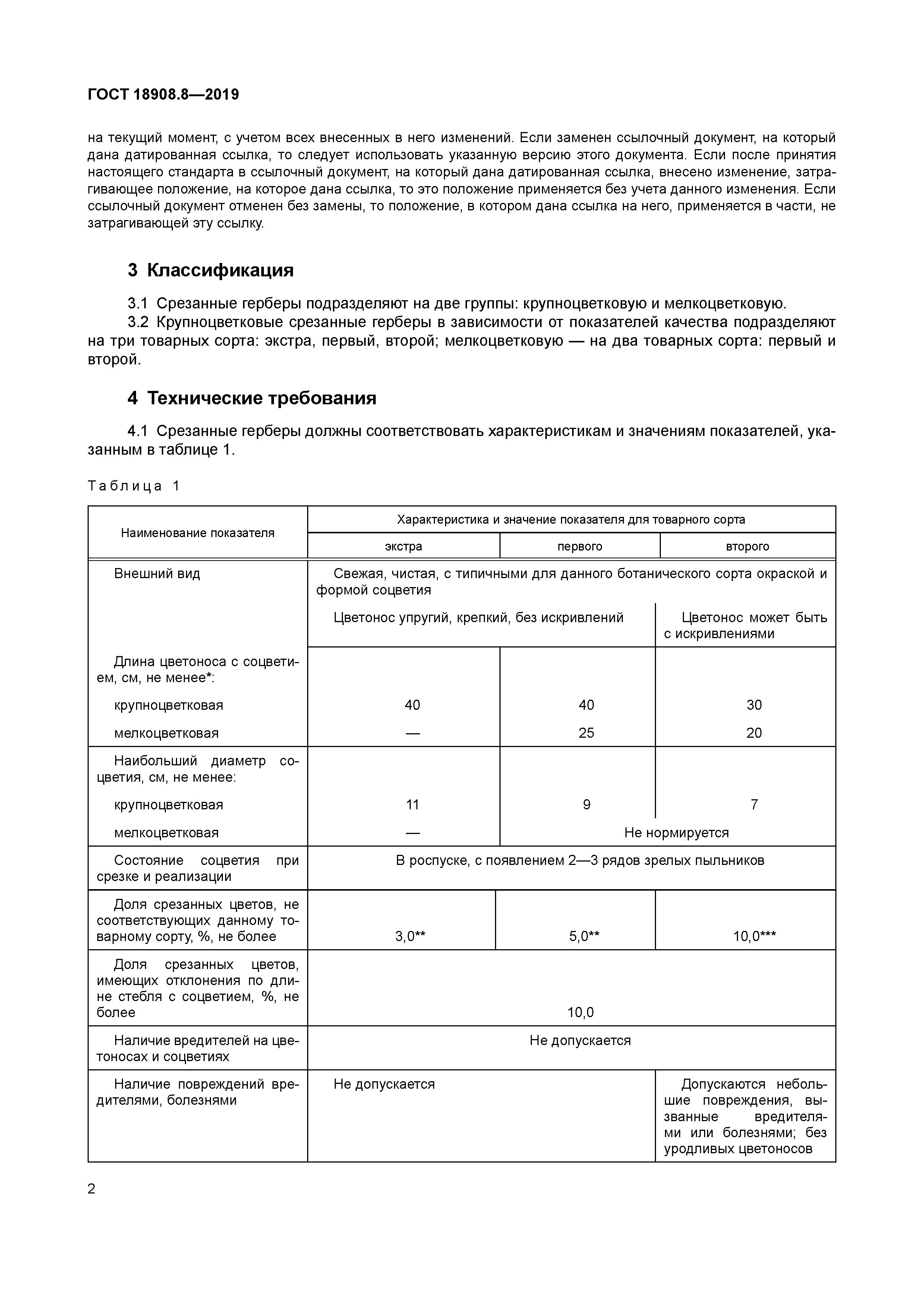 ГОСТ 18908.8-2019