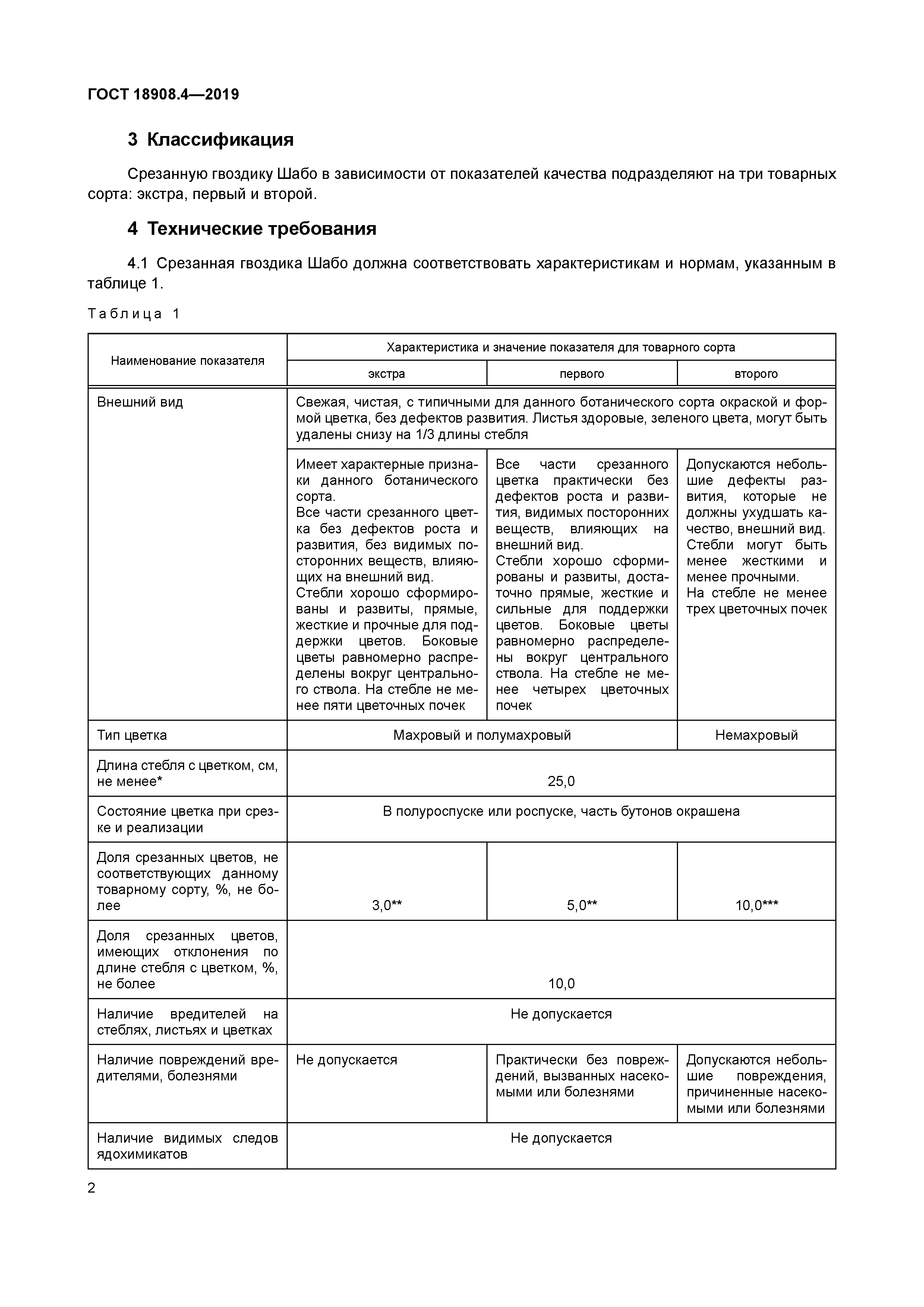 ГОСТ 18908.4-2019