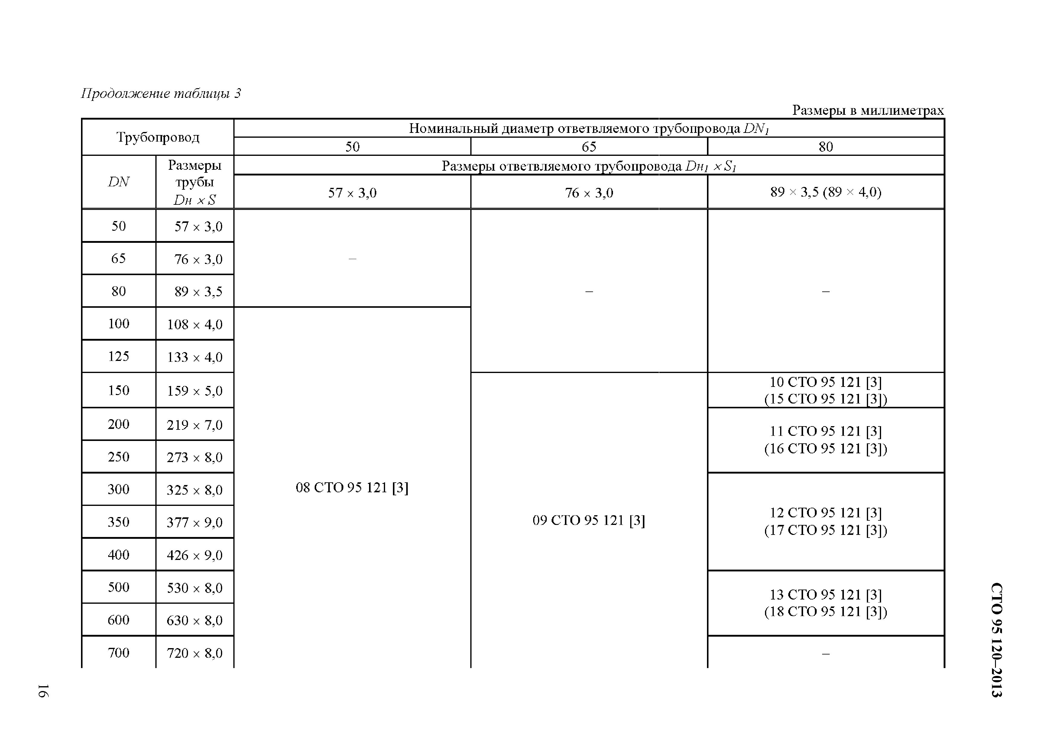 СТО 95 120-2013