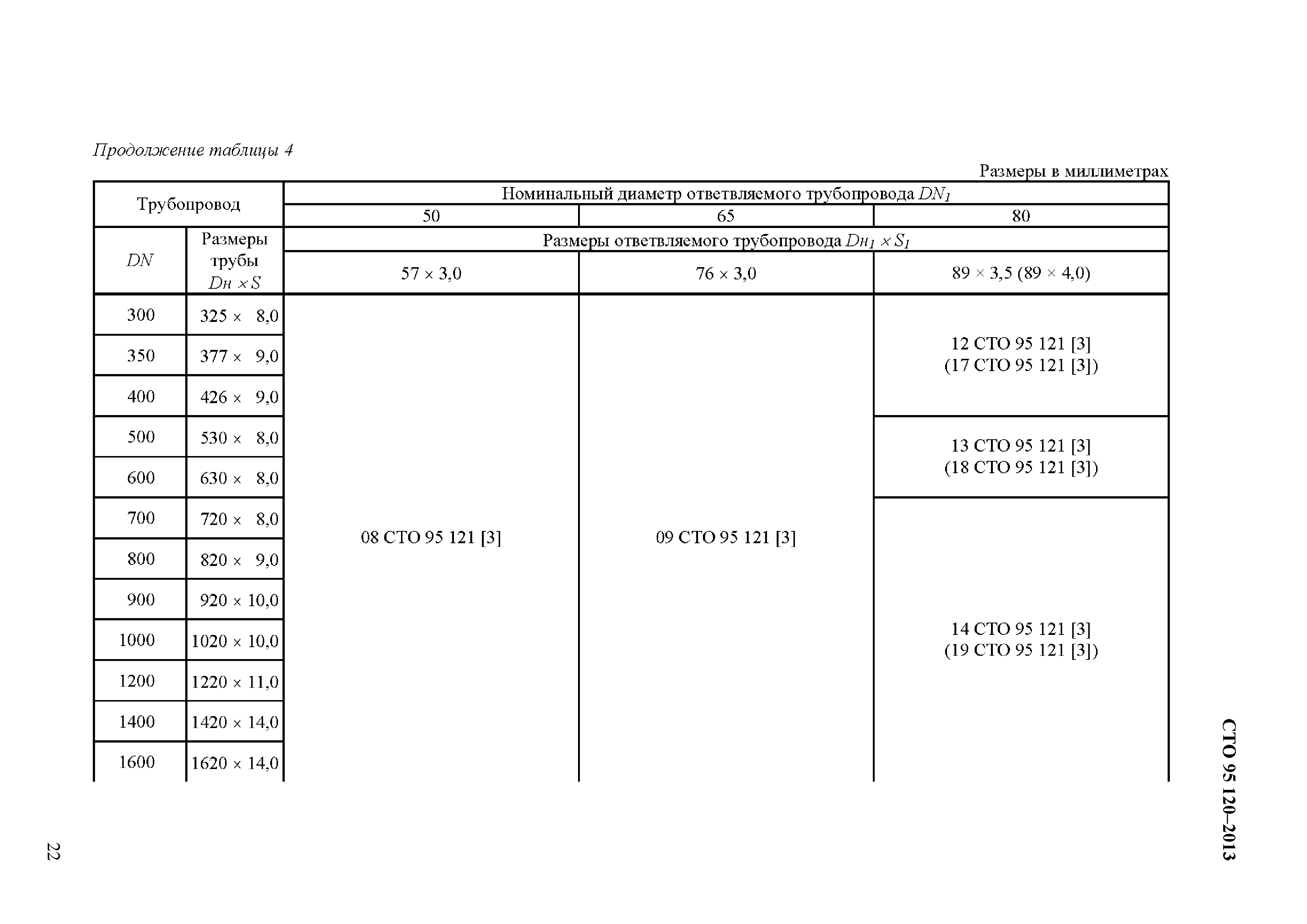 СТО 95 120-2013