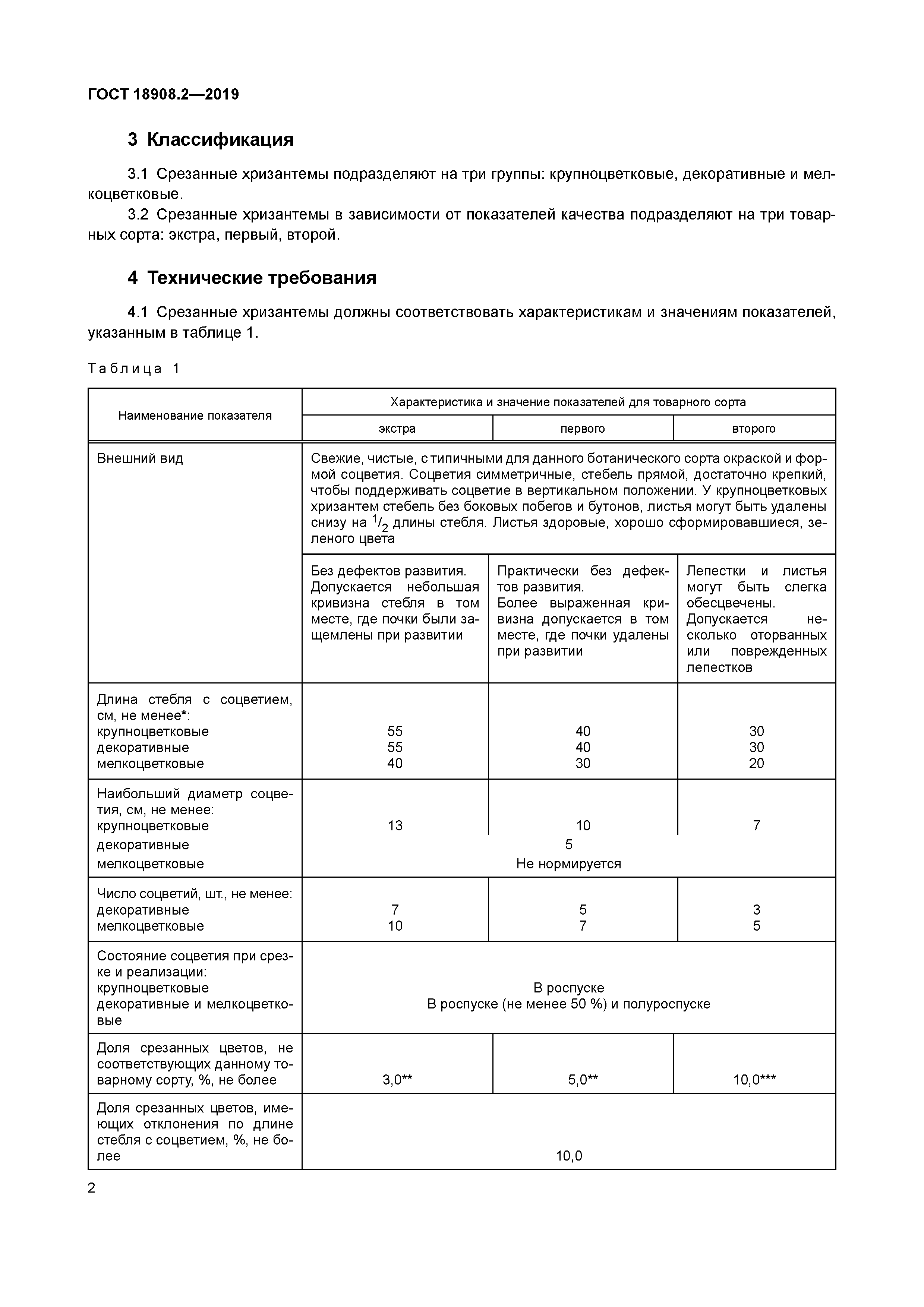 ГОСТ 18908.2-2019
