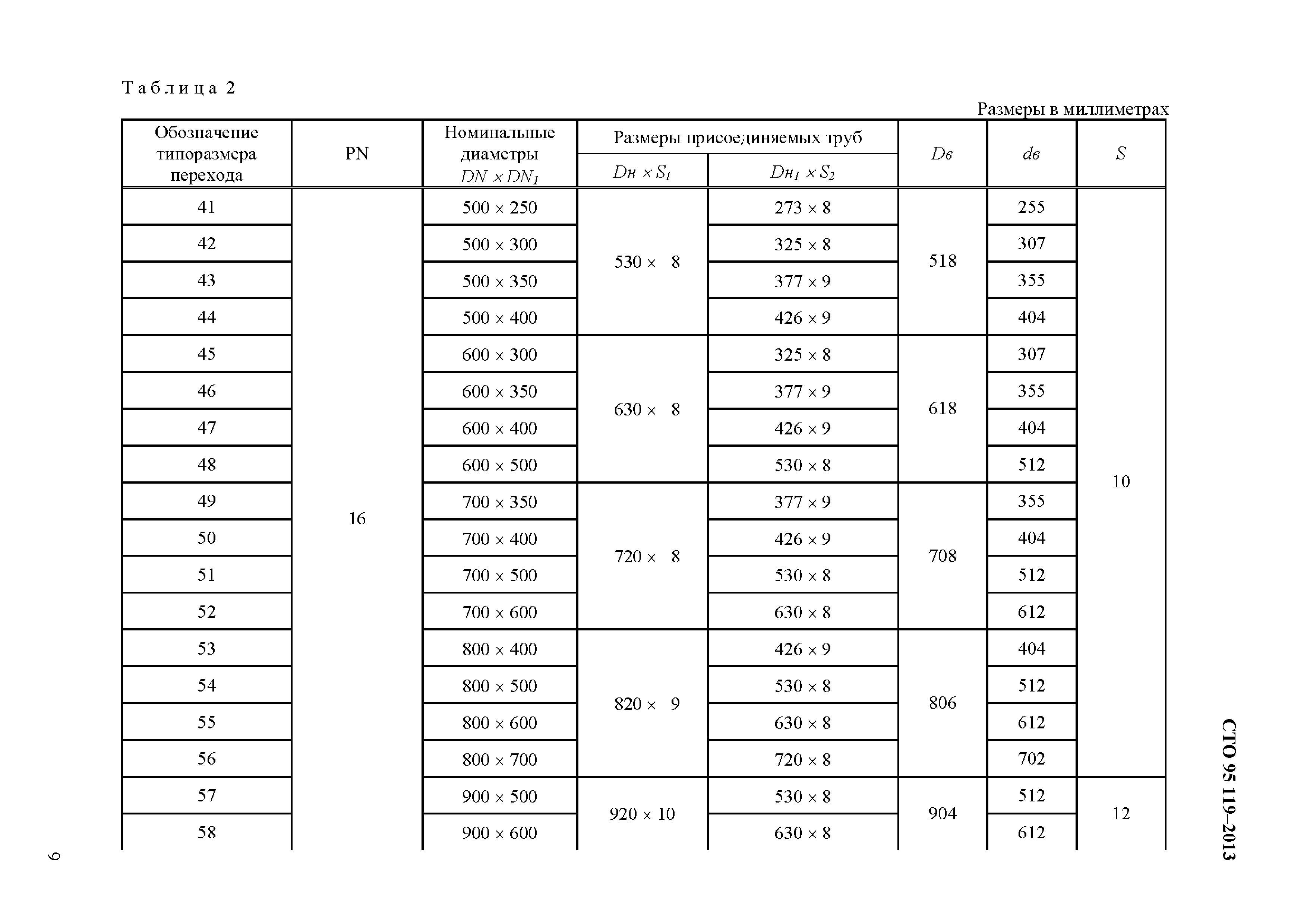 СТО 95 119-2013