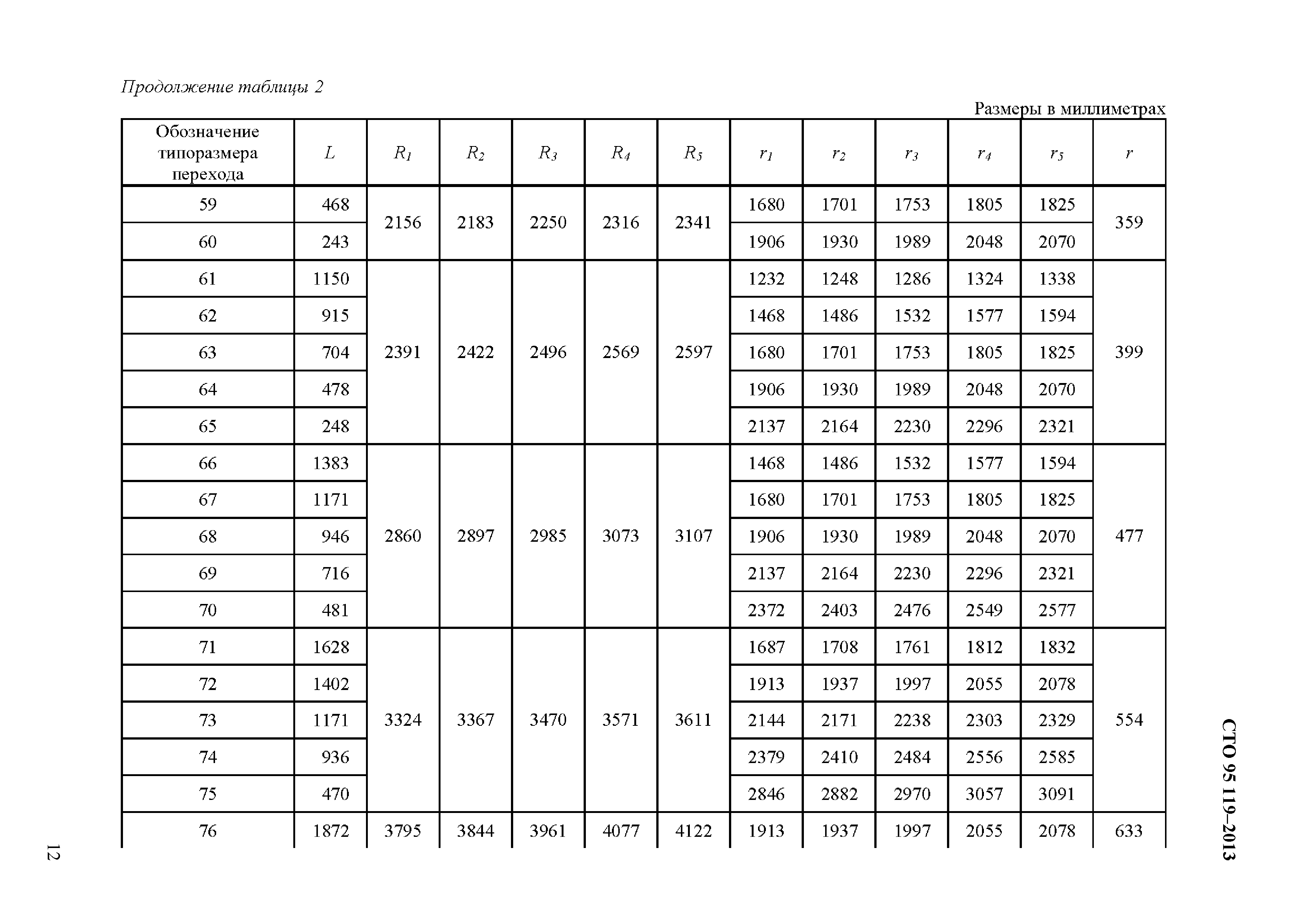 СТО 95 119-2013