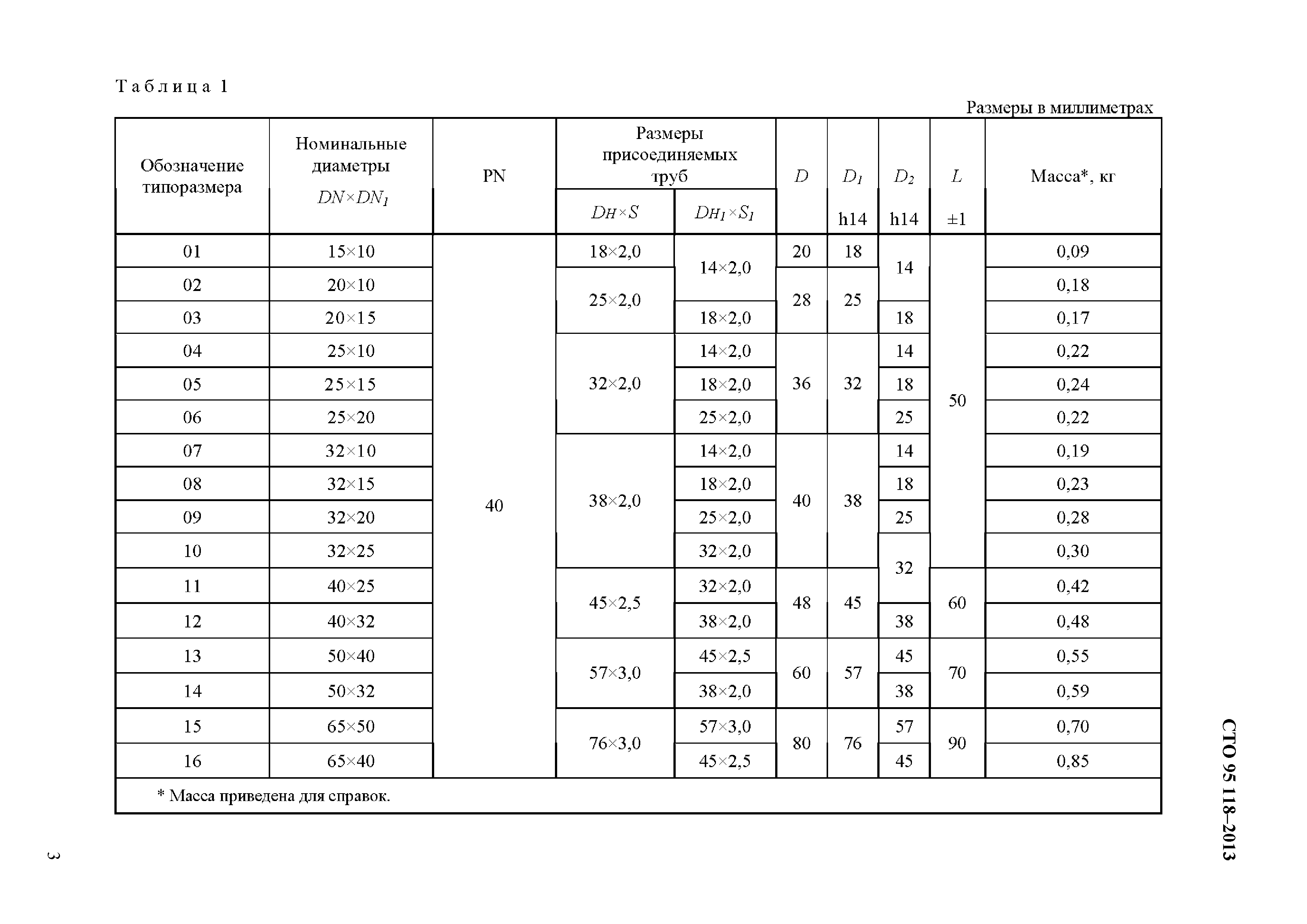 СТО 95 118-2013