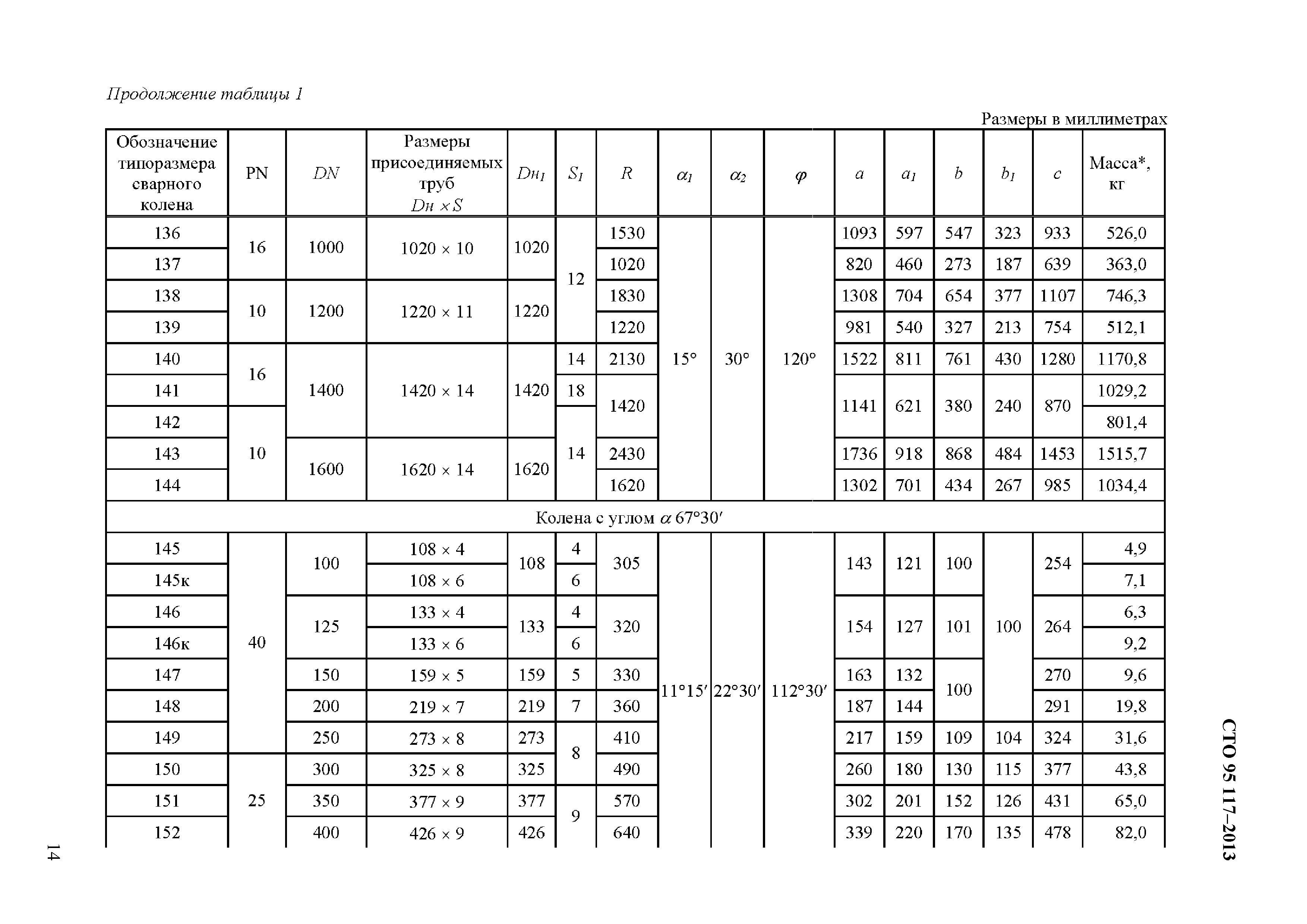 СТО 95 117-2013