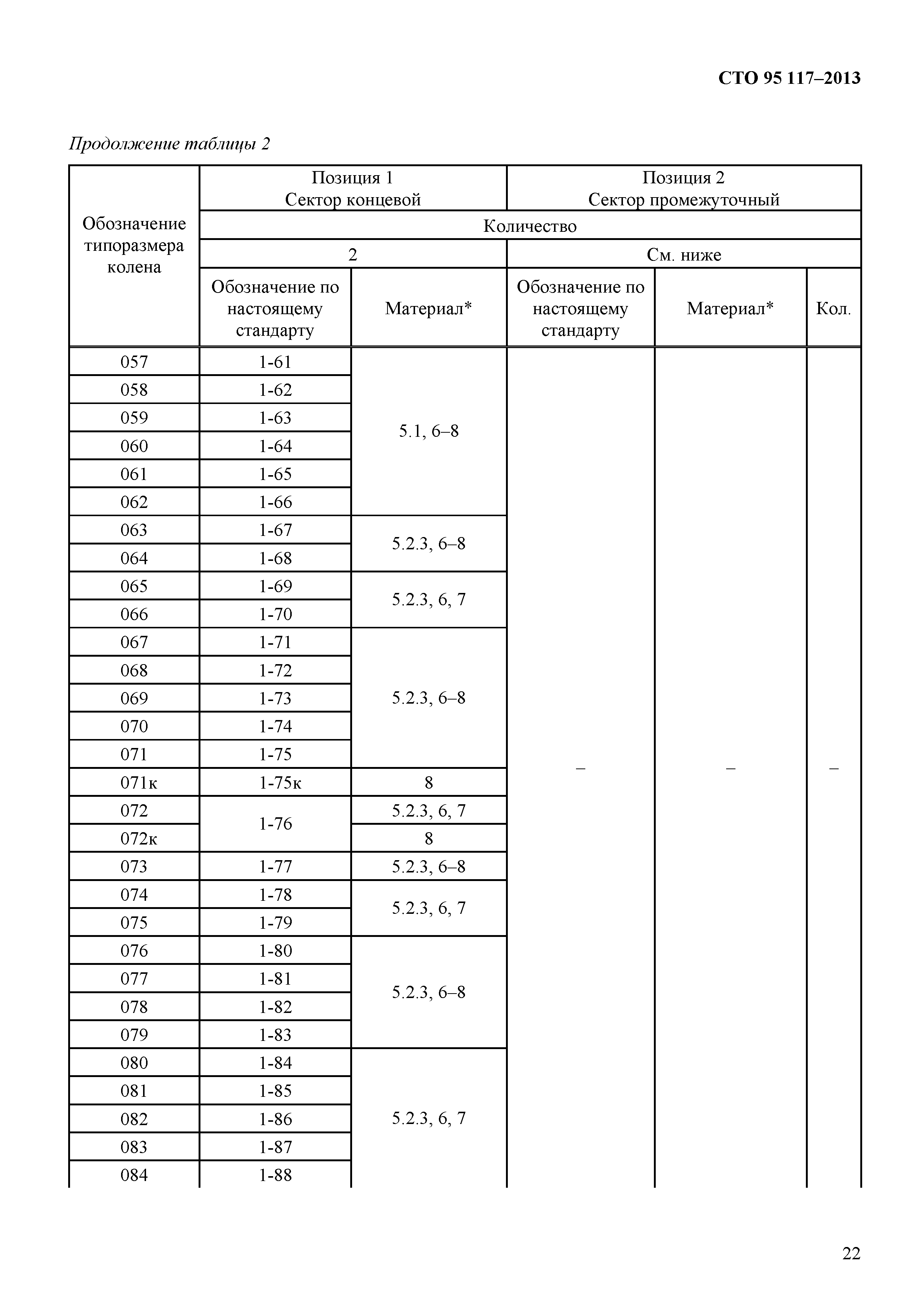 СТО 95 117-2013