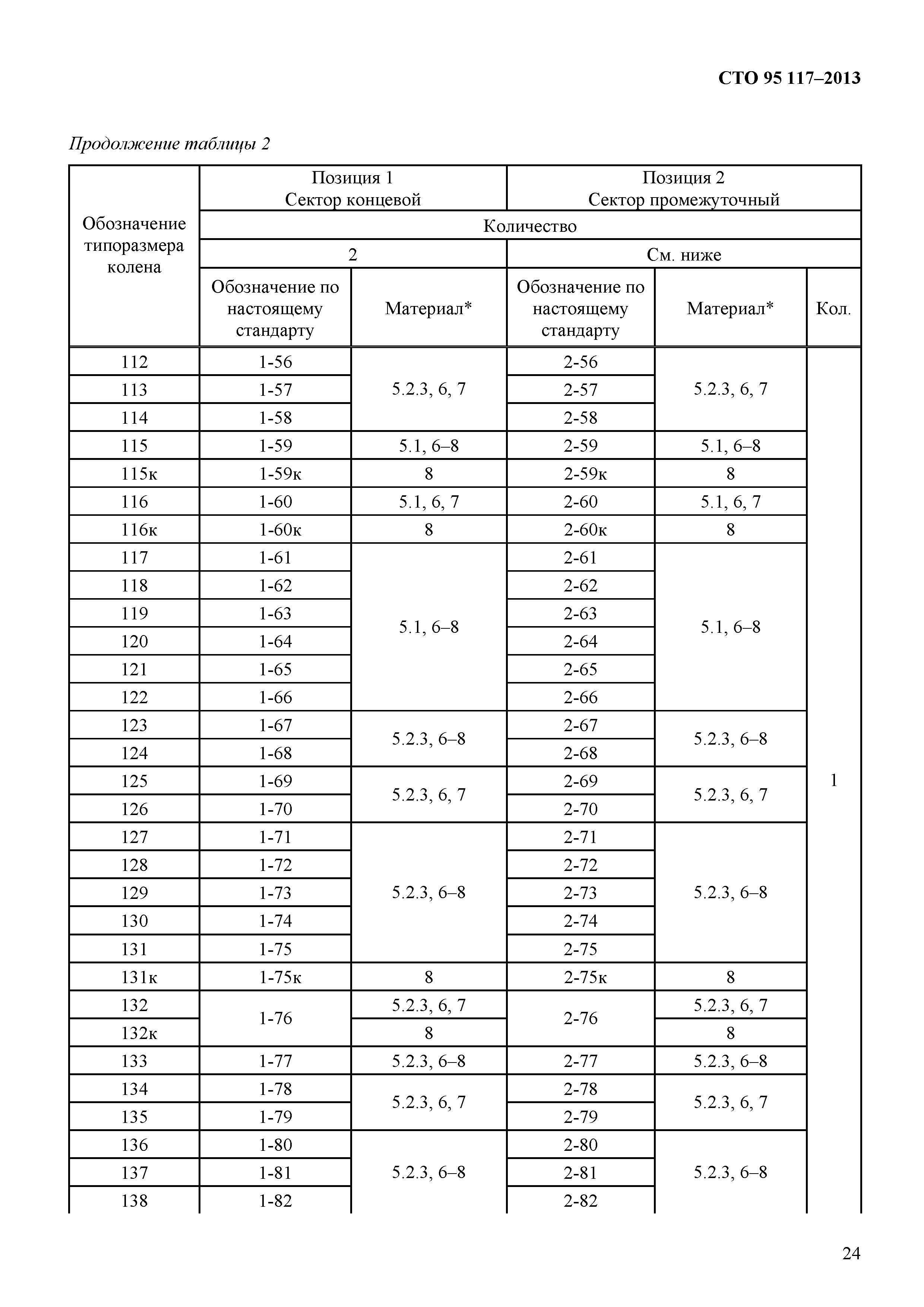 СТО 95 117-2013