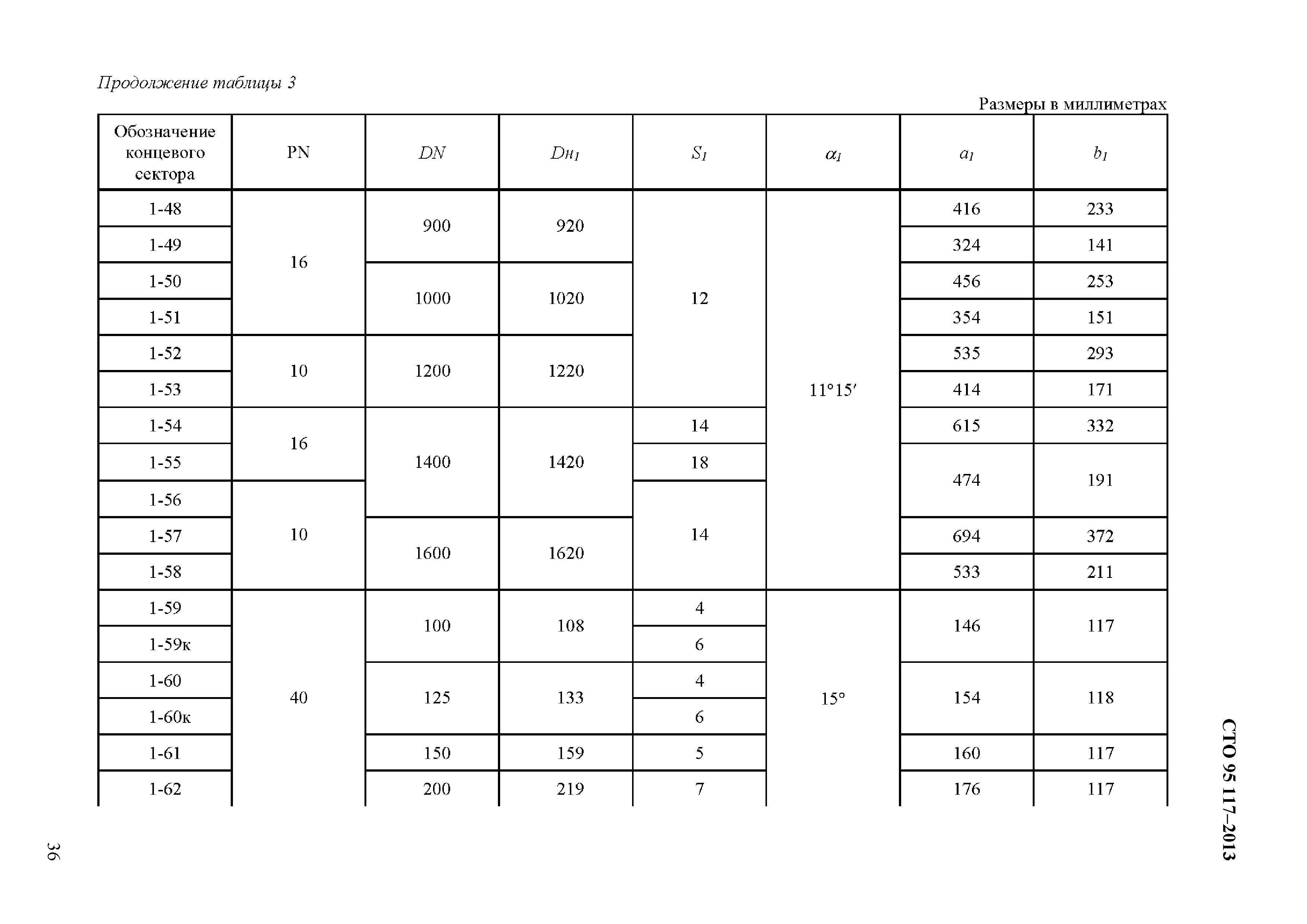 СТО 95 117-2013