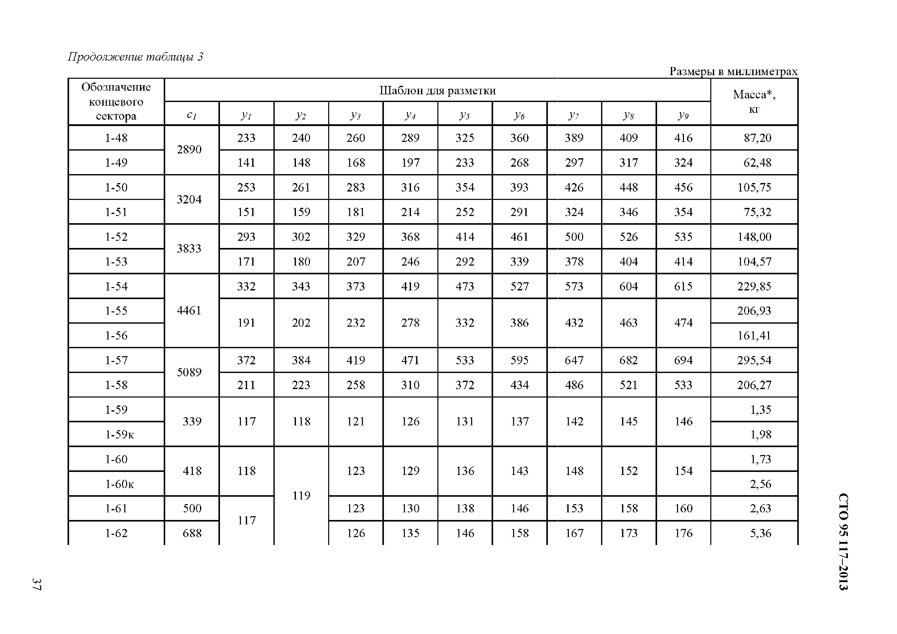 СТО 95 117-2013