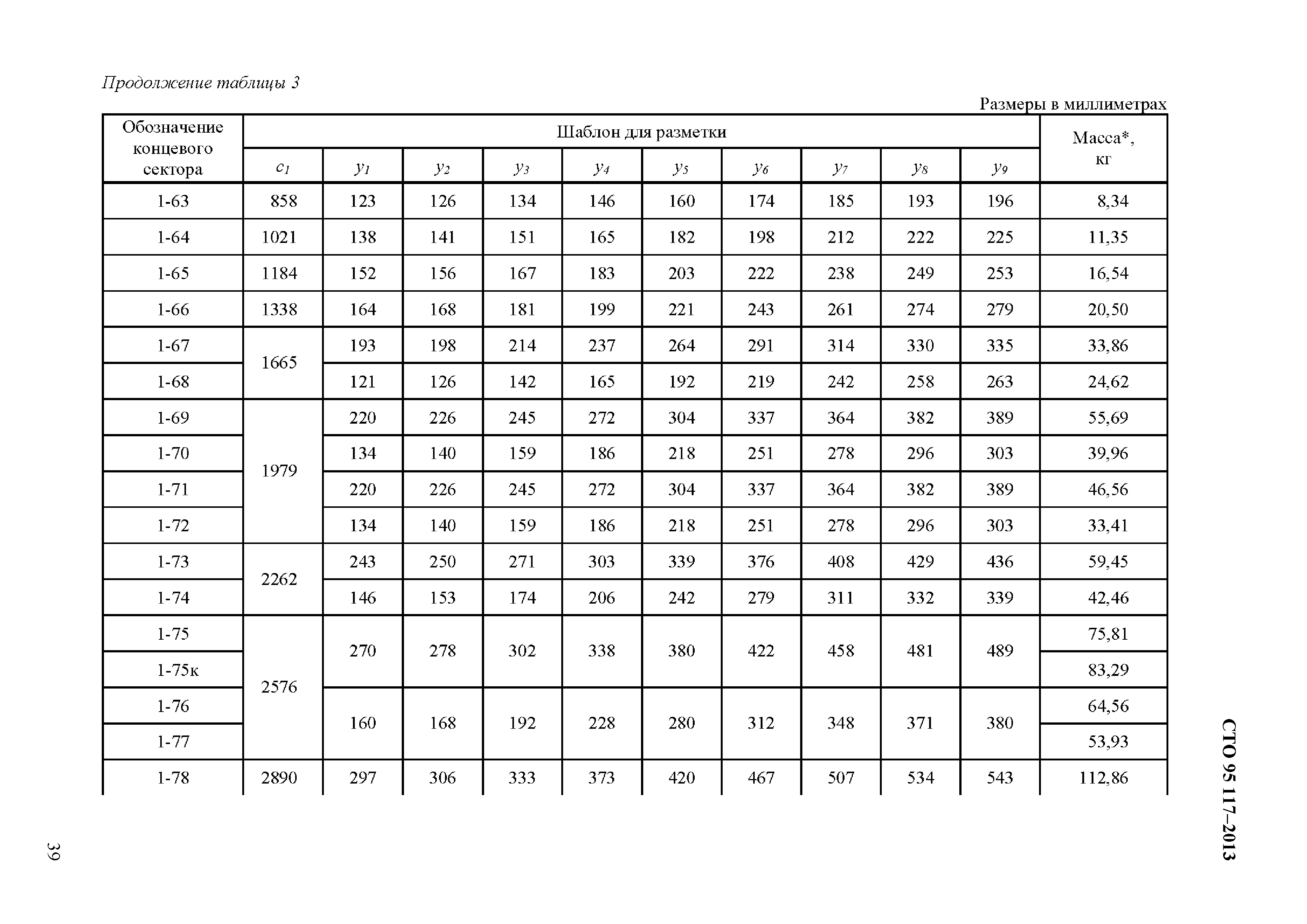 СТО 95 117-2013