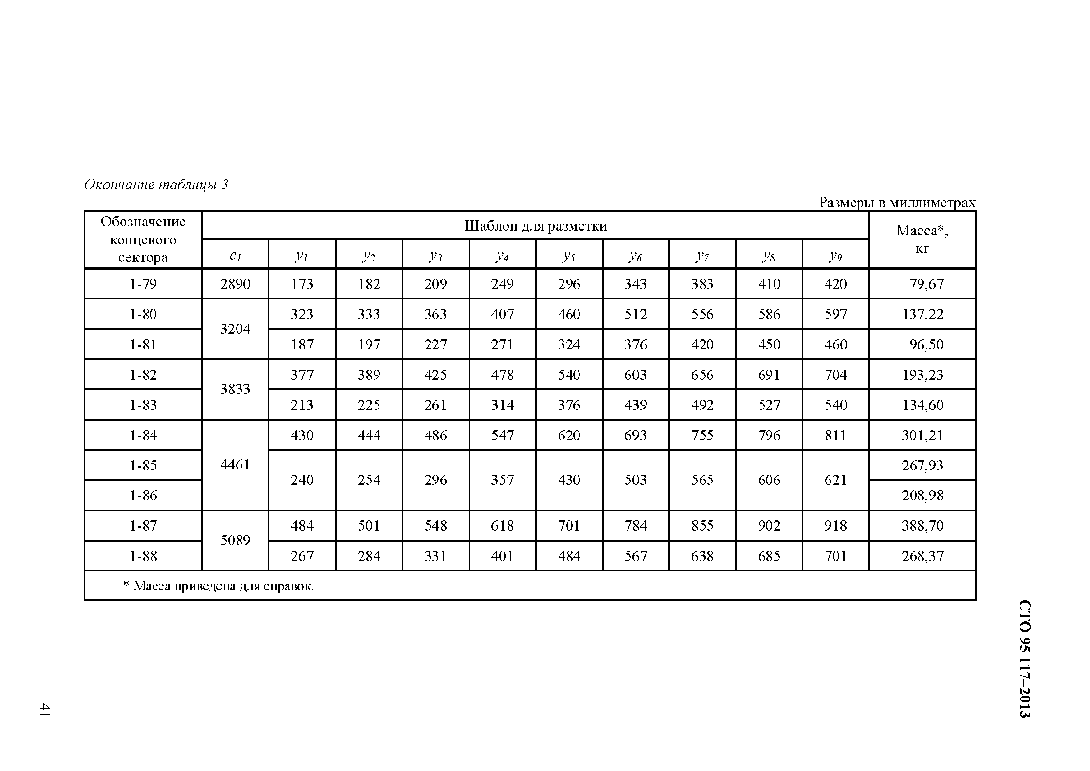 СТО 95 117-2013