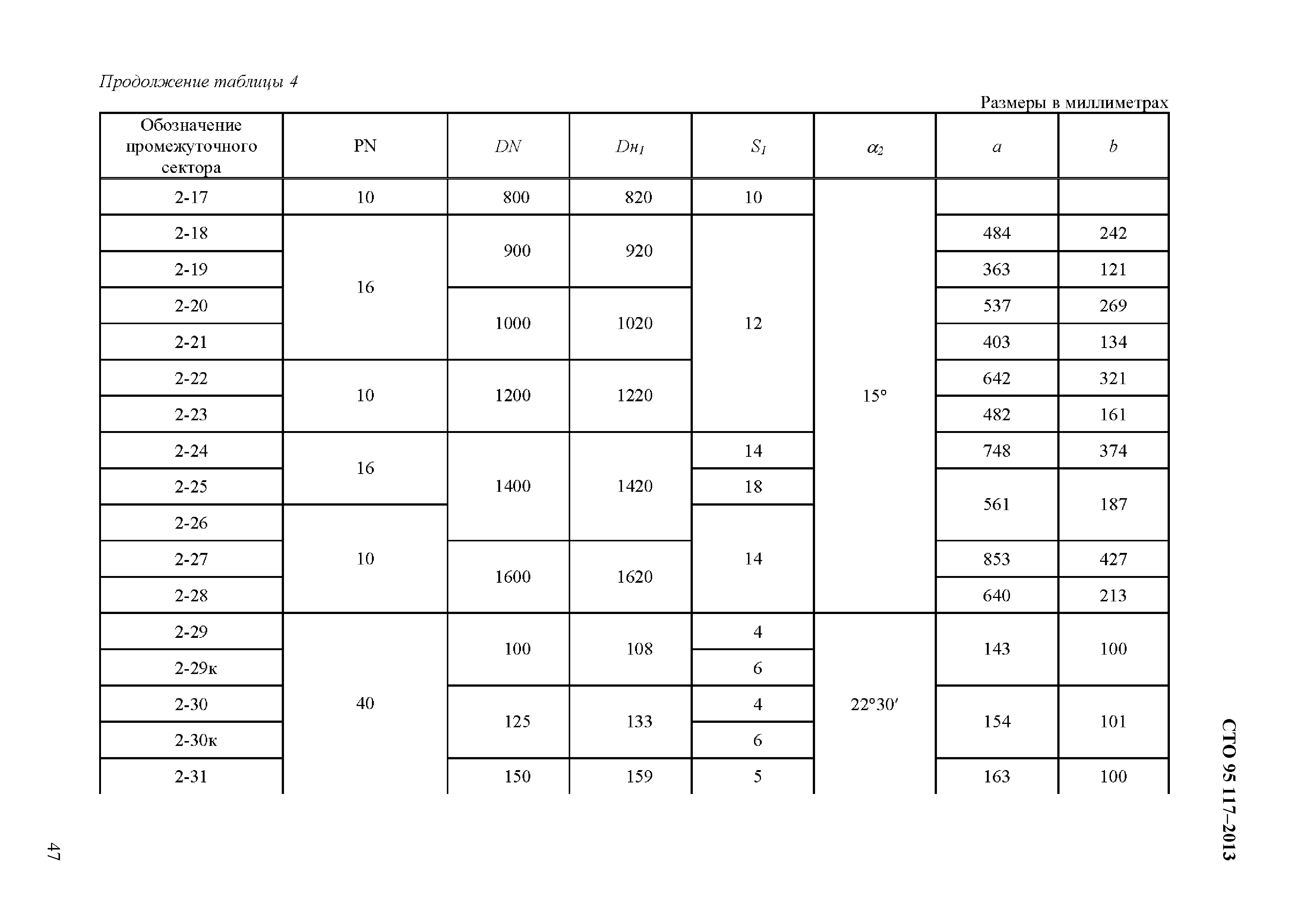 СТО 95 117-2013