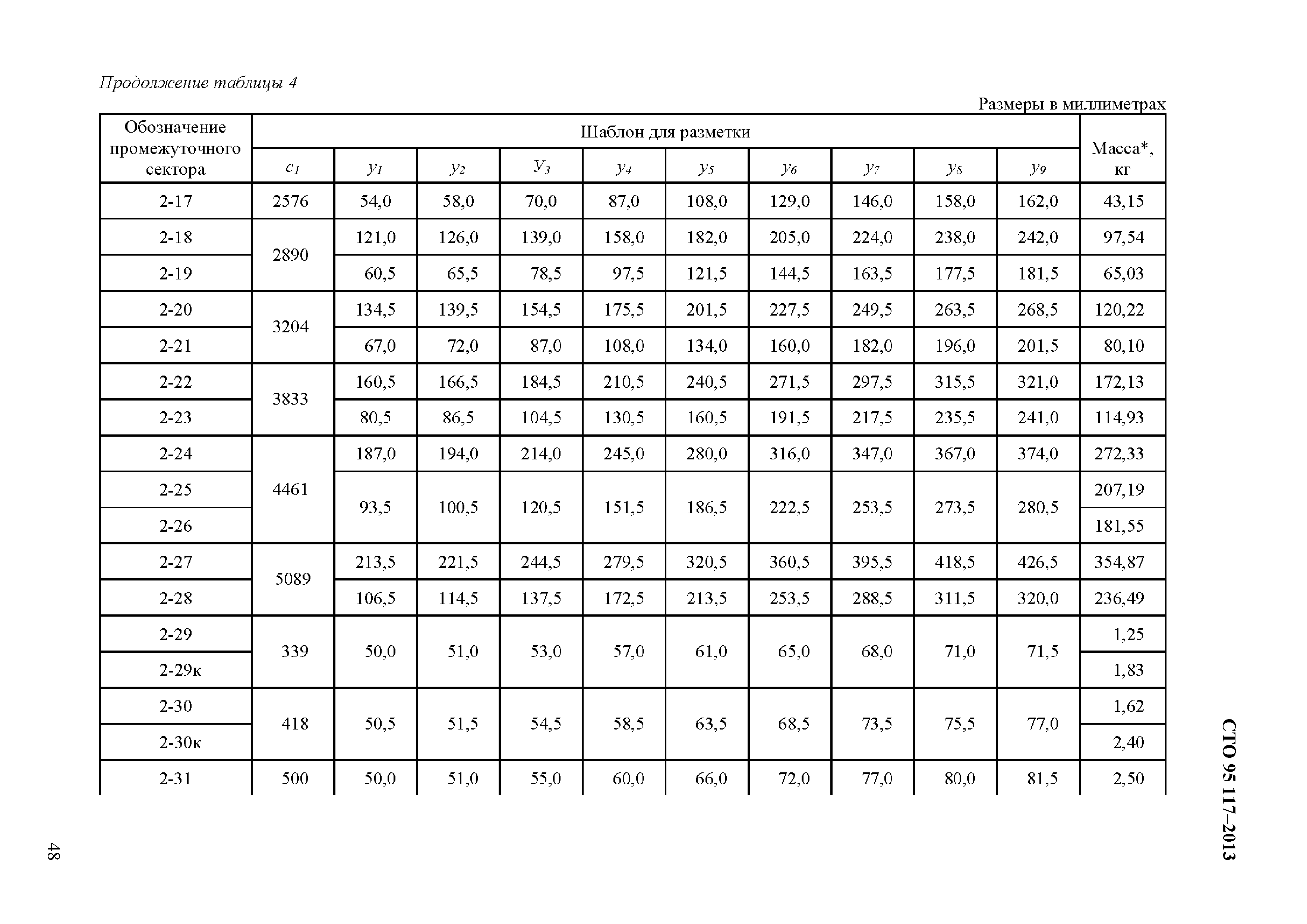 СТО 95 117-2013