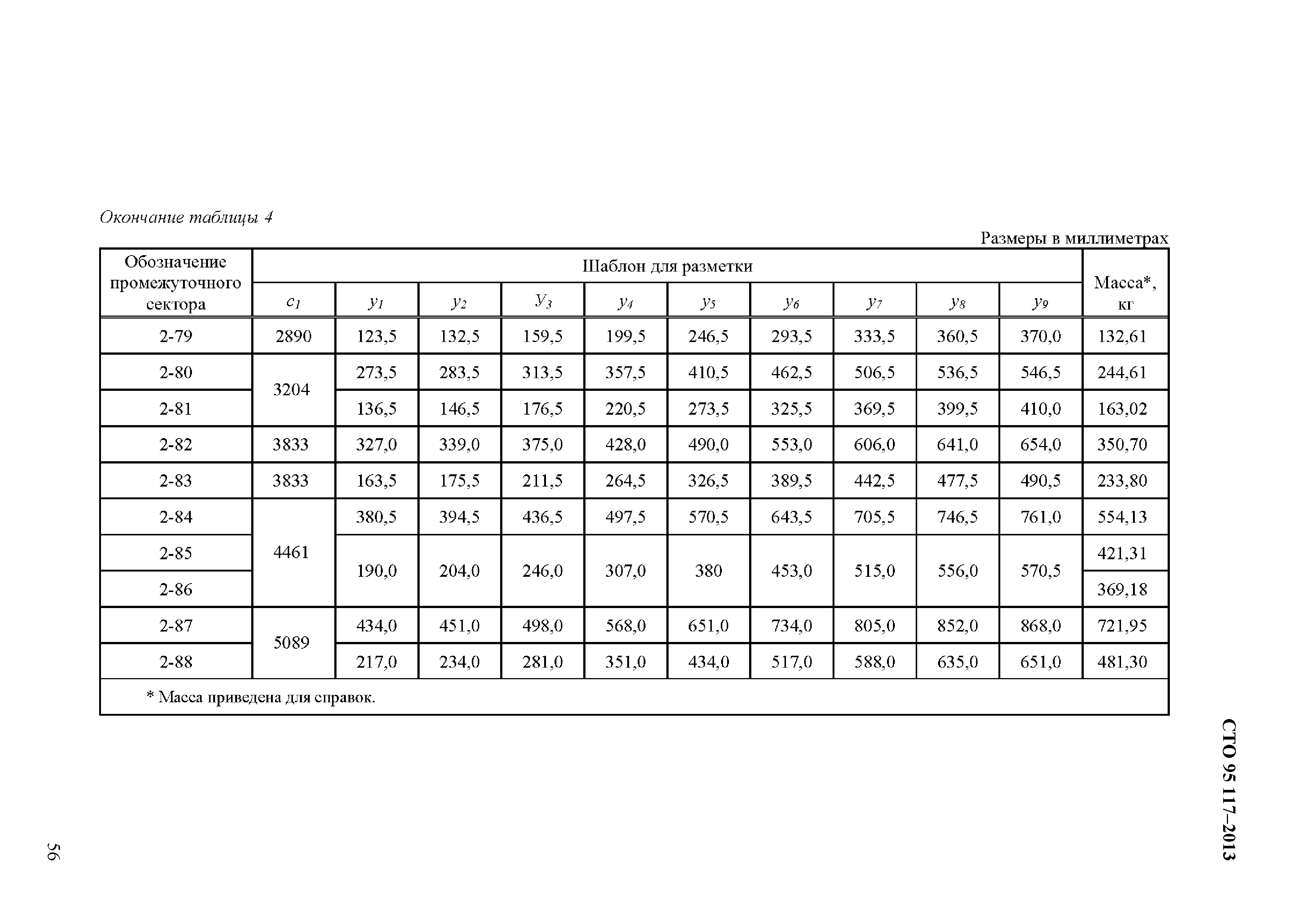 СТО 95 117-2013