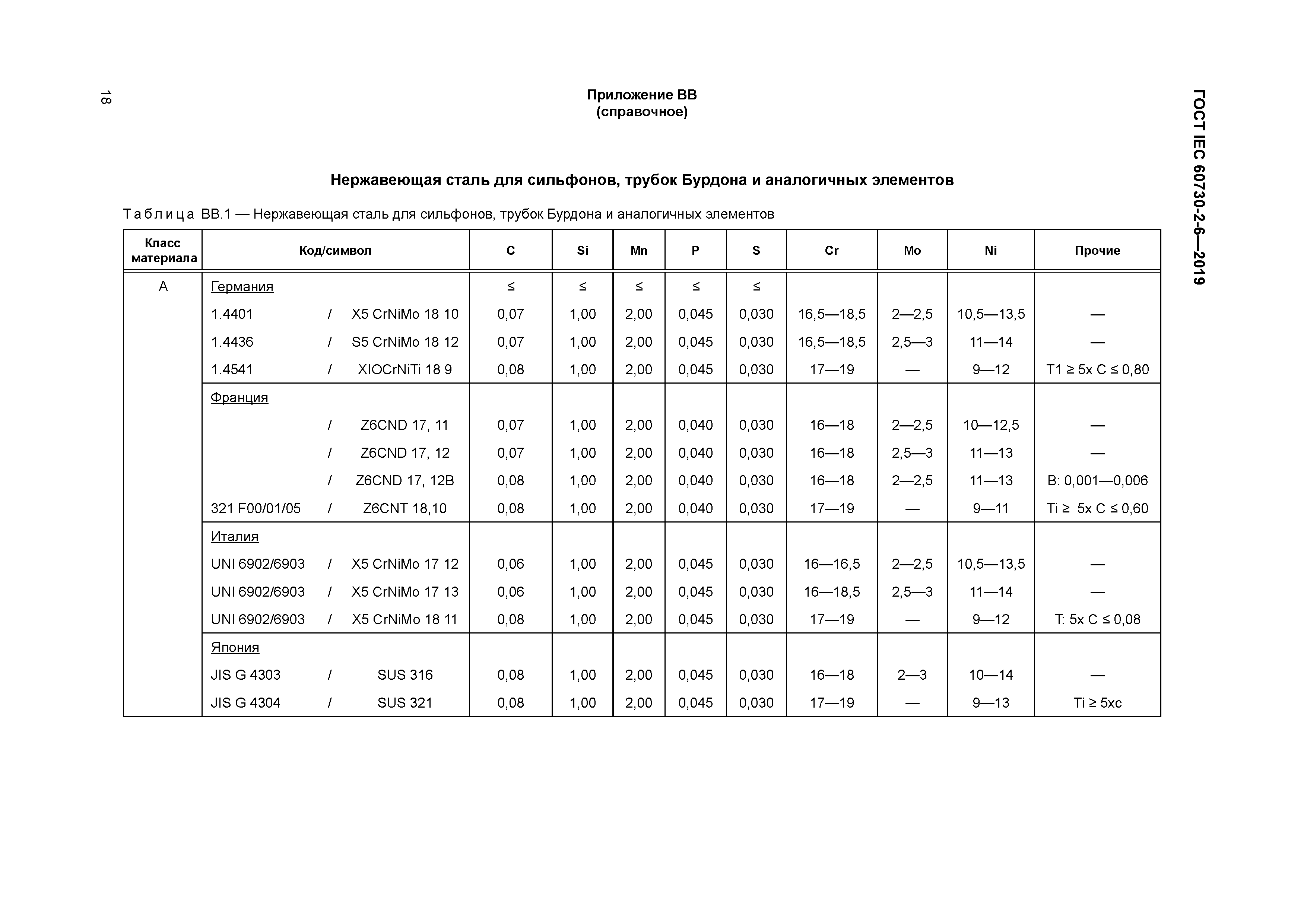 ГОСТ IEC 60730-2-6-2019