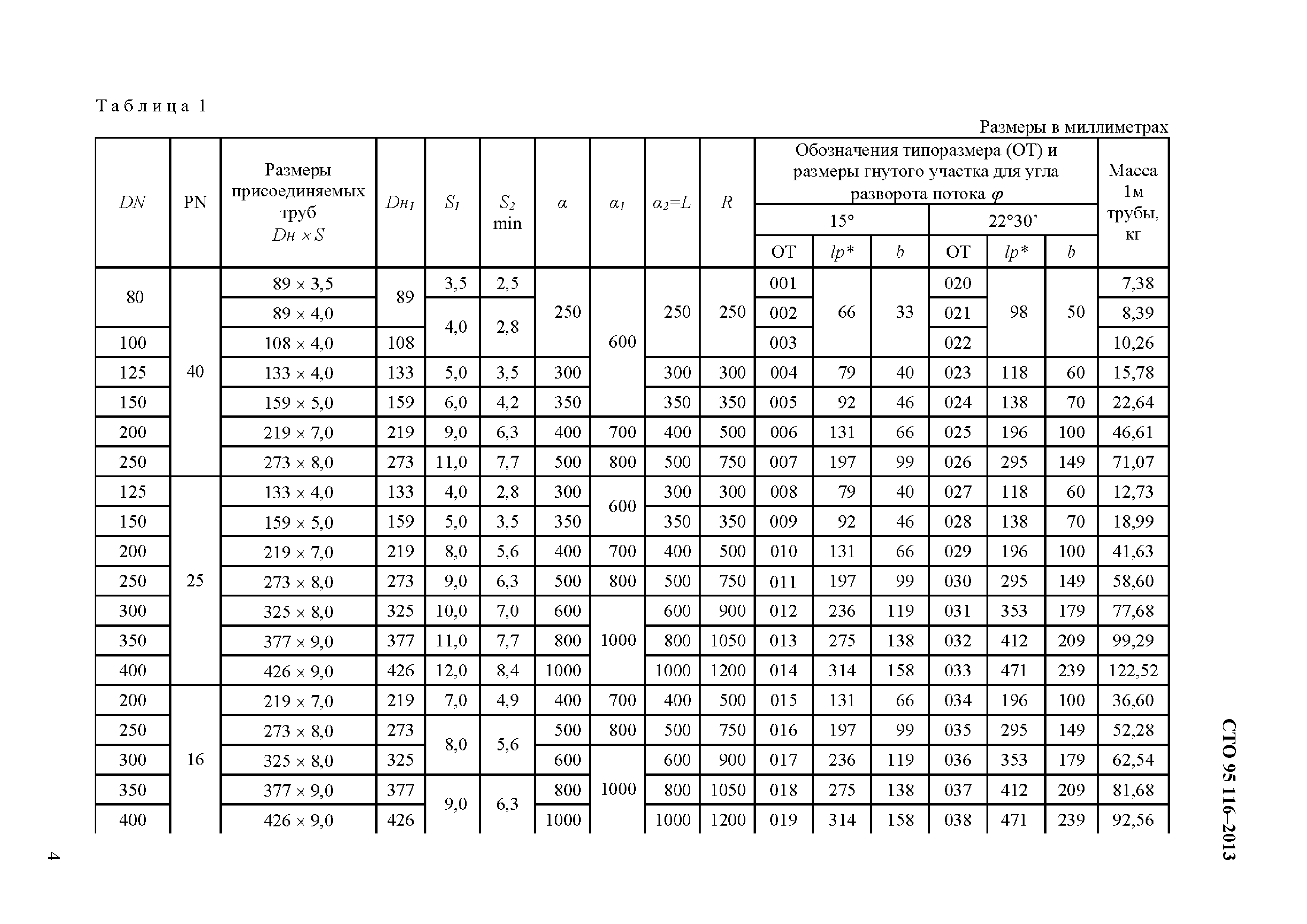 СТО 95 116-2013