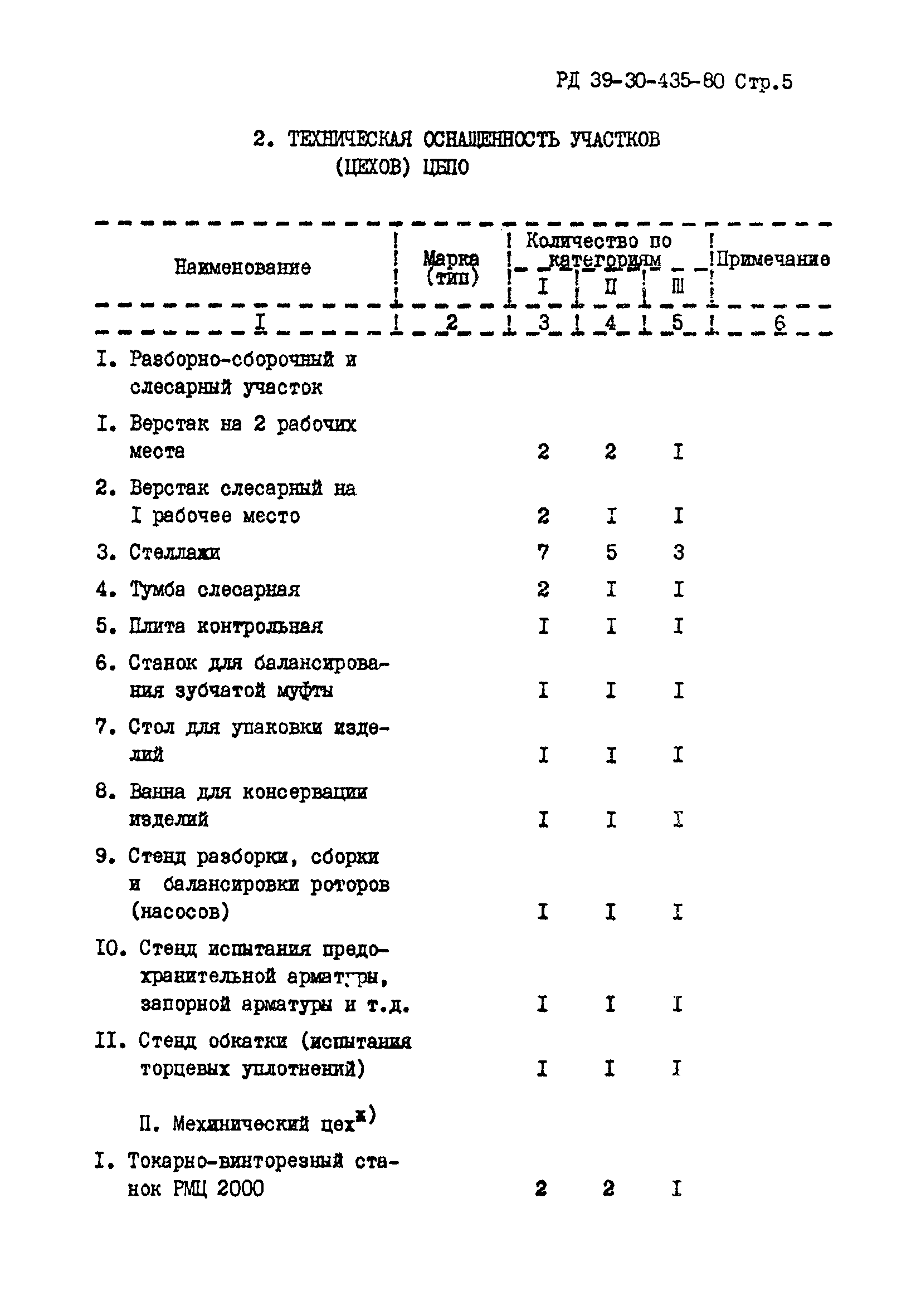 РД 39-30-435-80