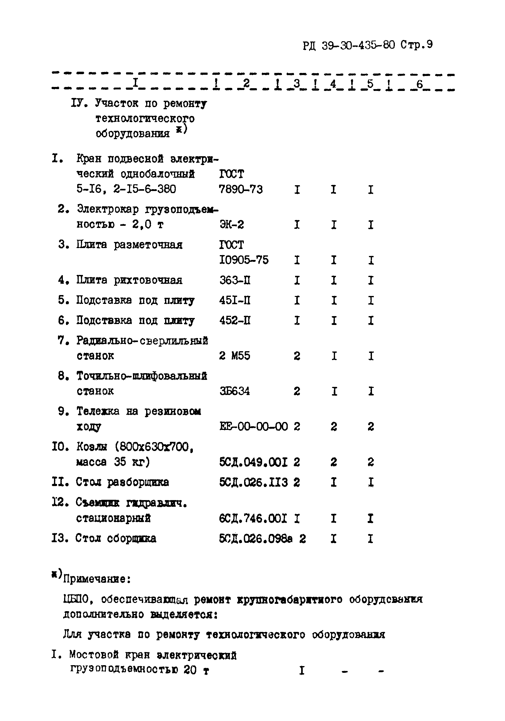 РД 39-30-435-80