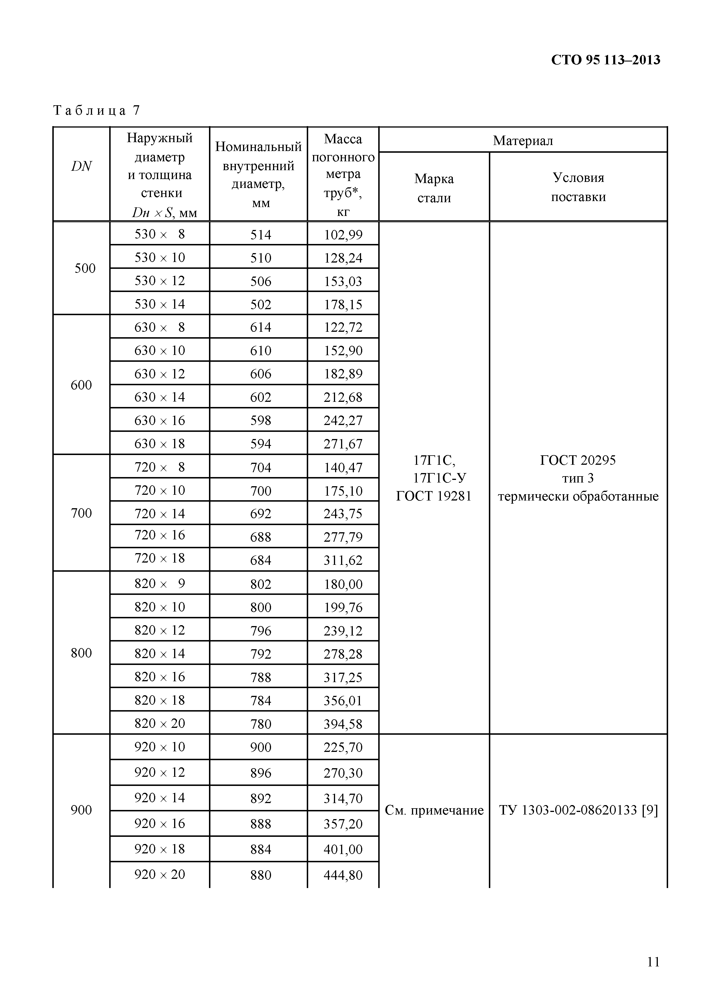 СТО 95 113-2013