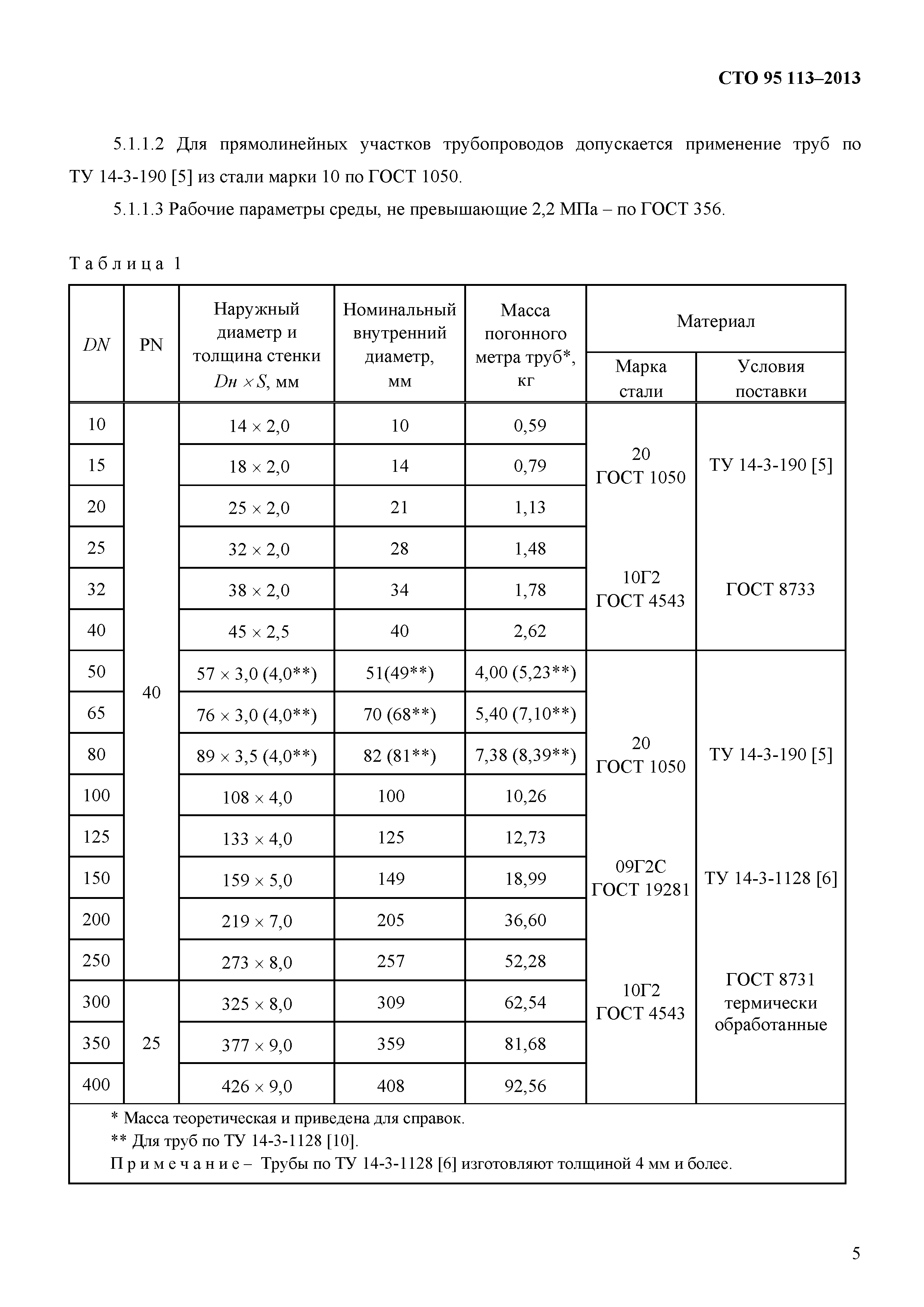 СТО 95 113-2013