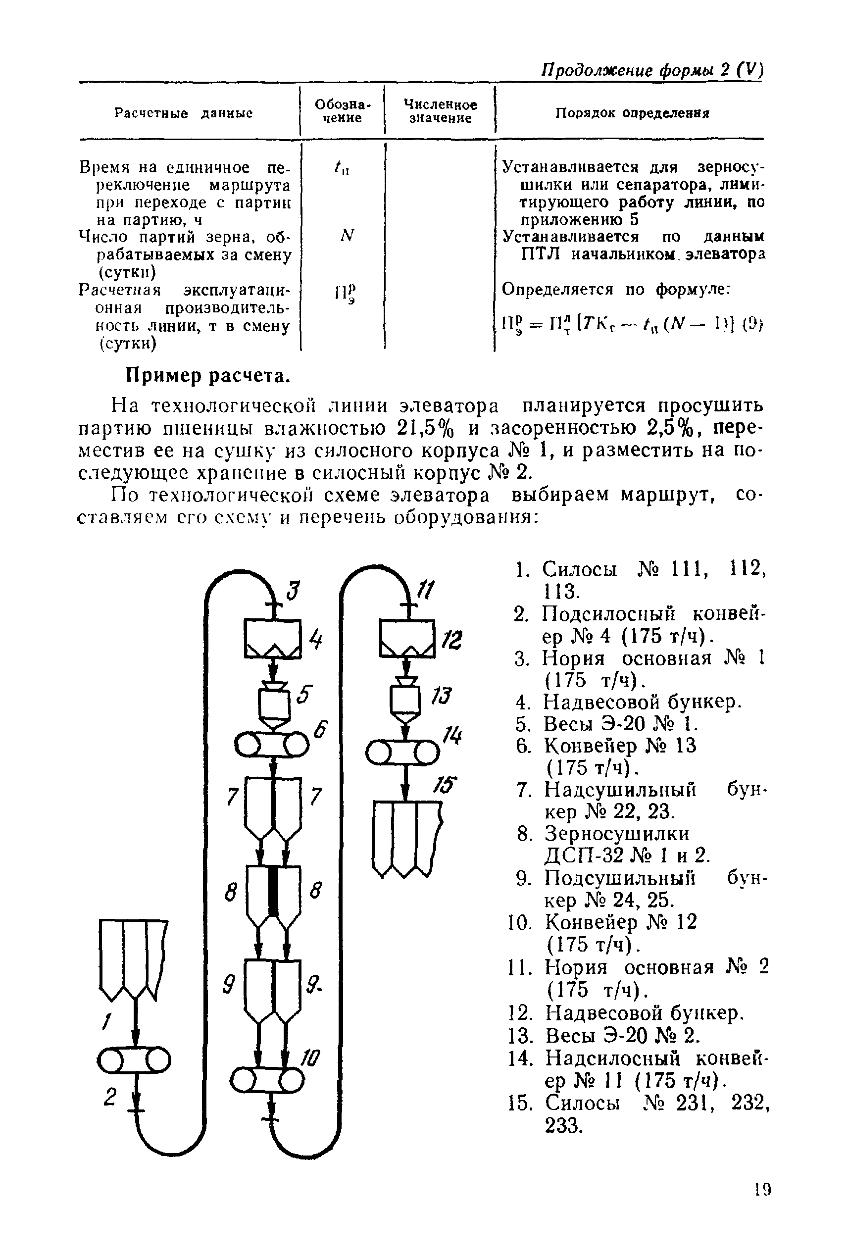 РТМ 8.41.00.1-89