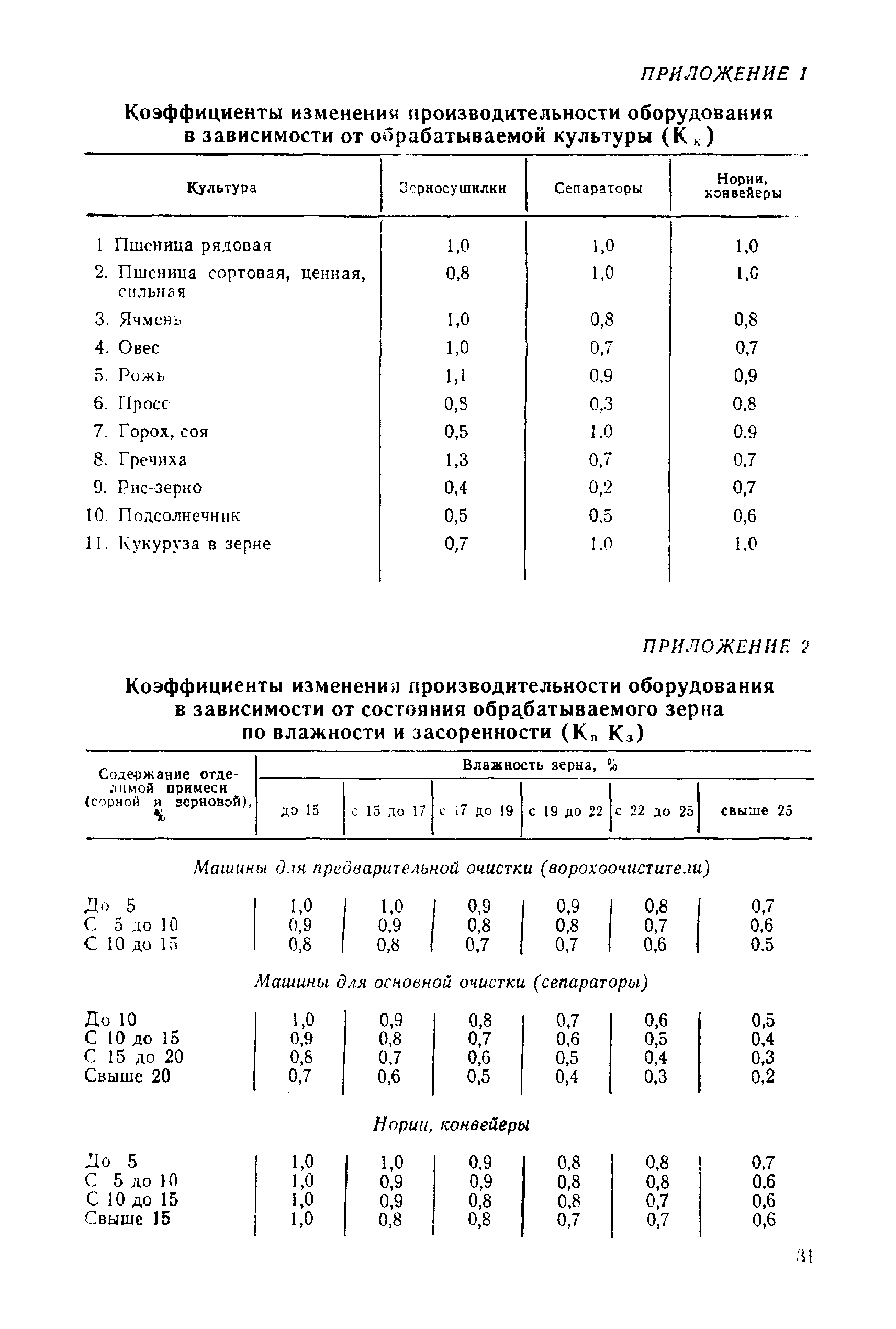 РТМ 8.41.00.1-89